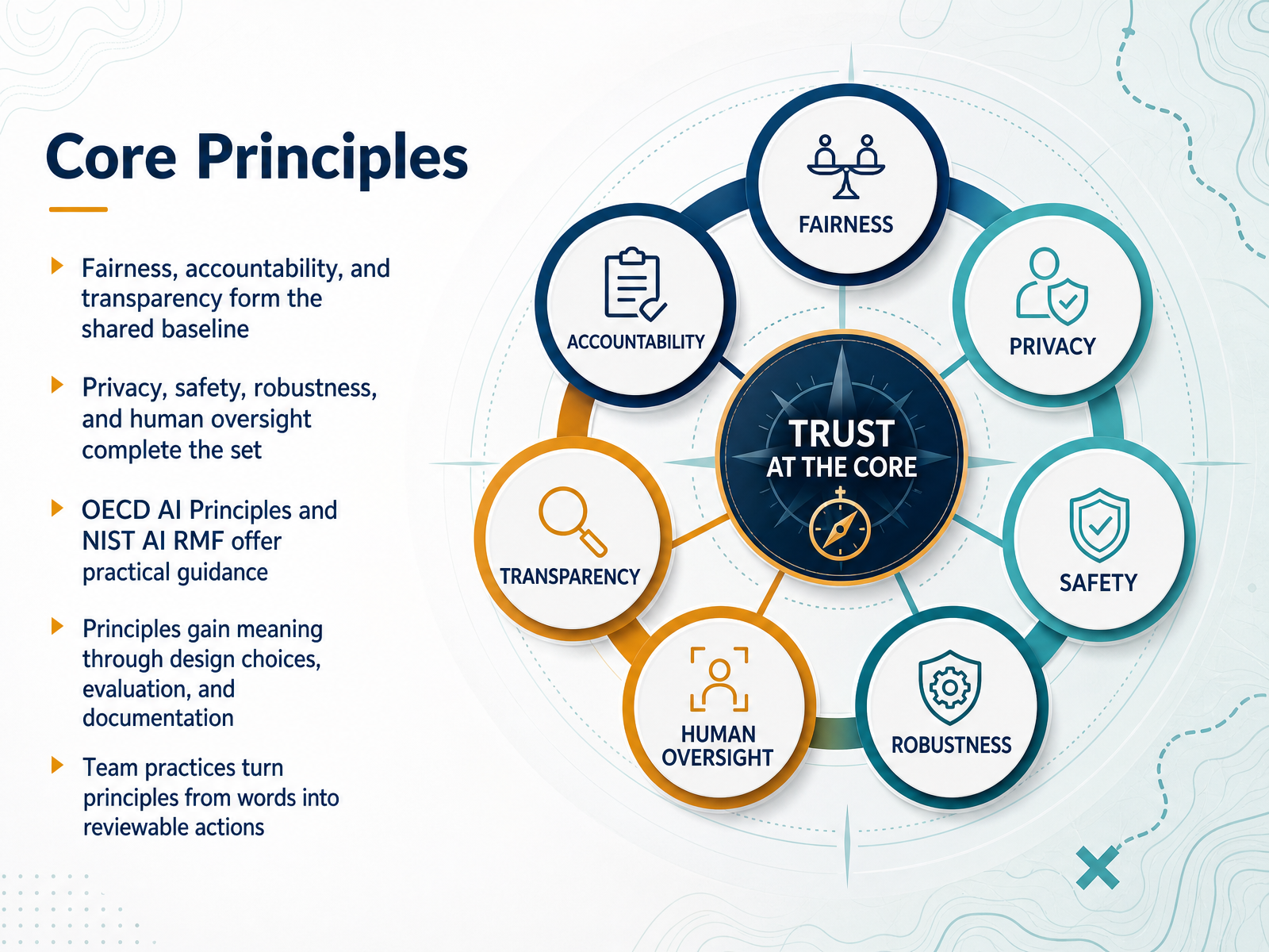 Core Principles
