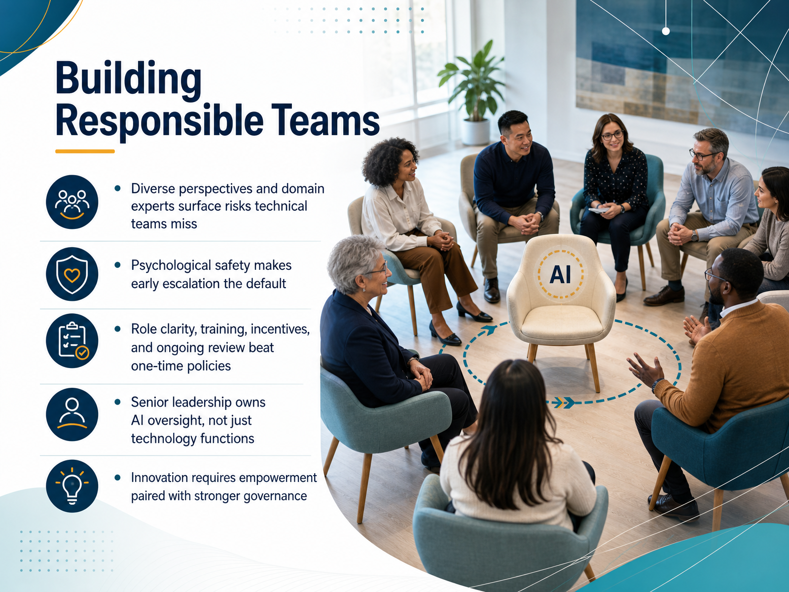 Building Responsible Teams