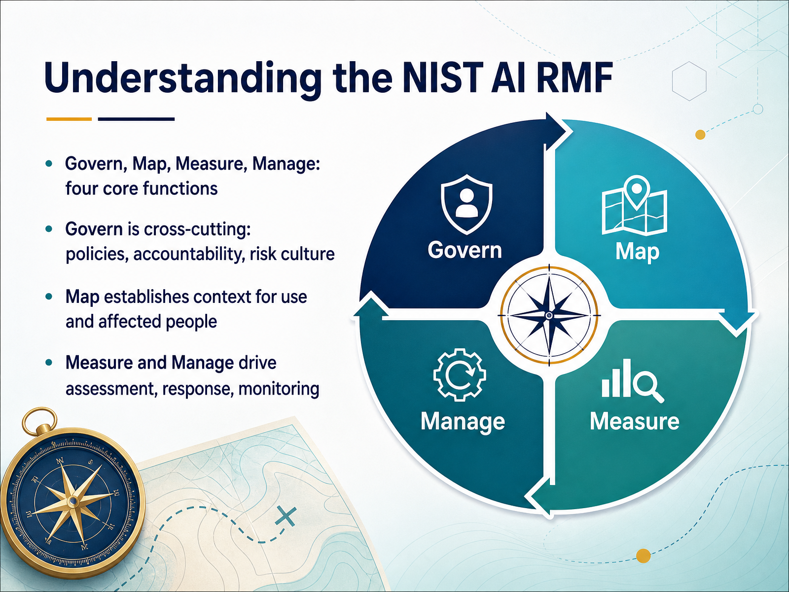 Understanding the NIST AI RMF