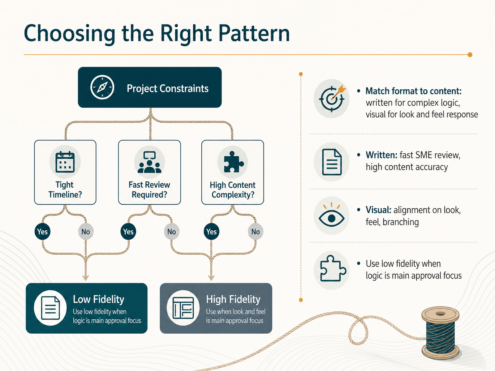 Choosing the Right Pattern