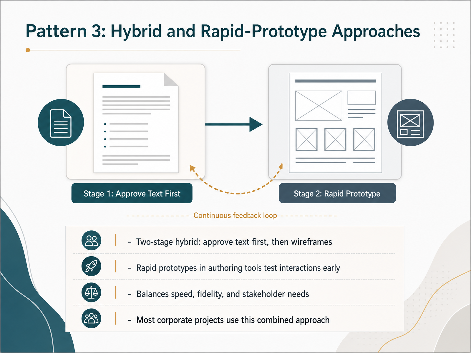 Pattern 3: Hybrid and Rapid-Prototype Approaches