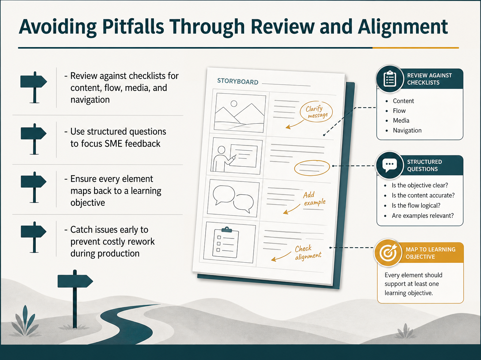Avoiding Pitfalls Through Review and Alignment
