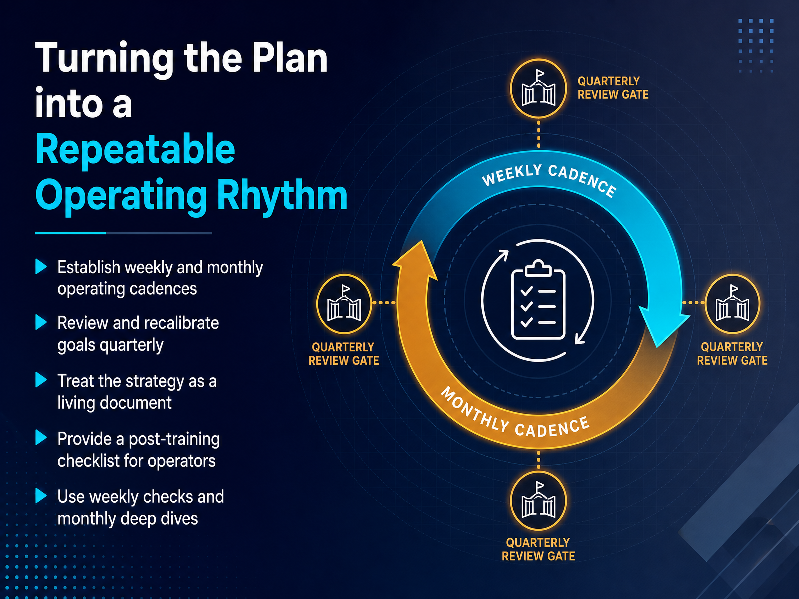 Turning the Plan into a Repeatable Operating Rhythm