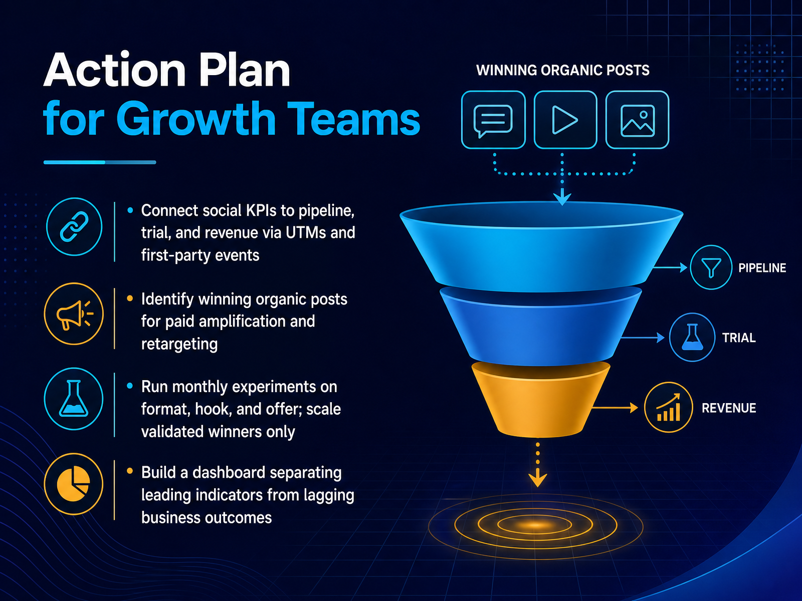 Action Plan for Growth Teams