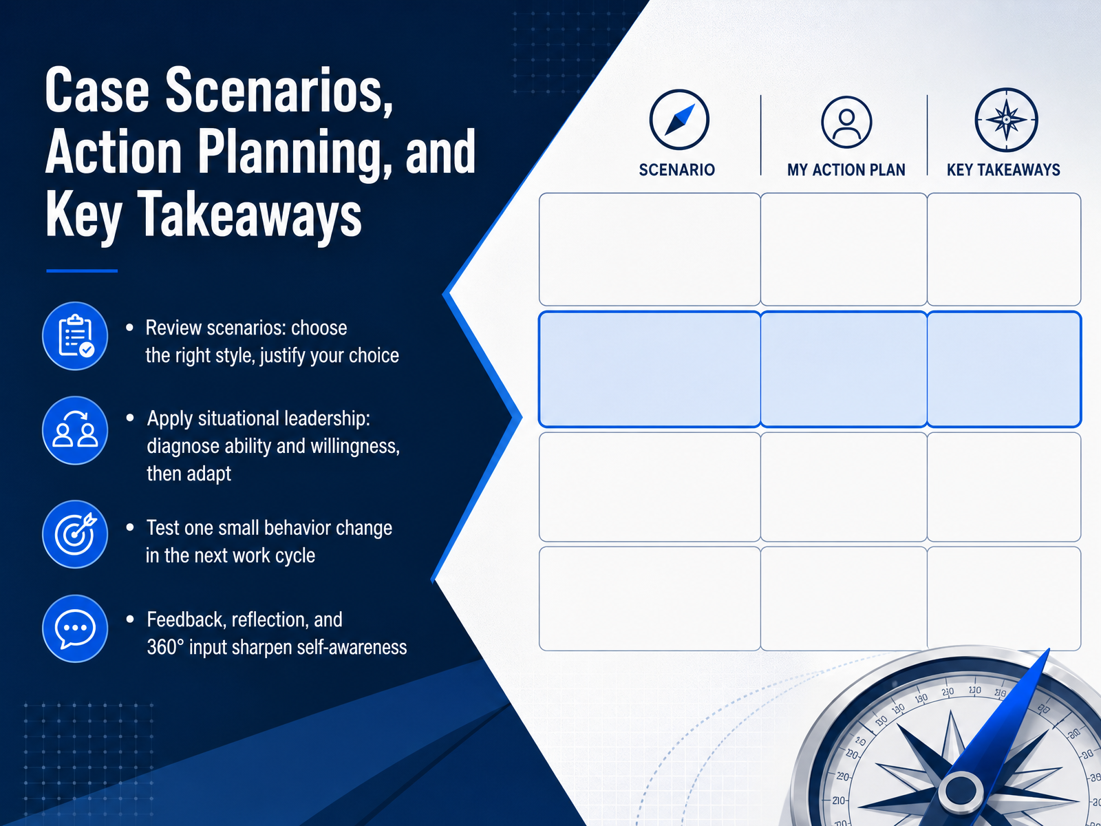 Case Scenarios, Action Planning, and Key Takeaways