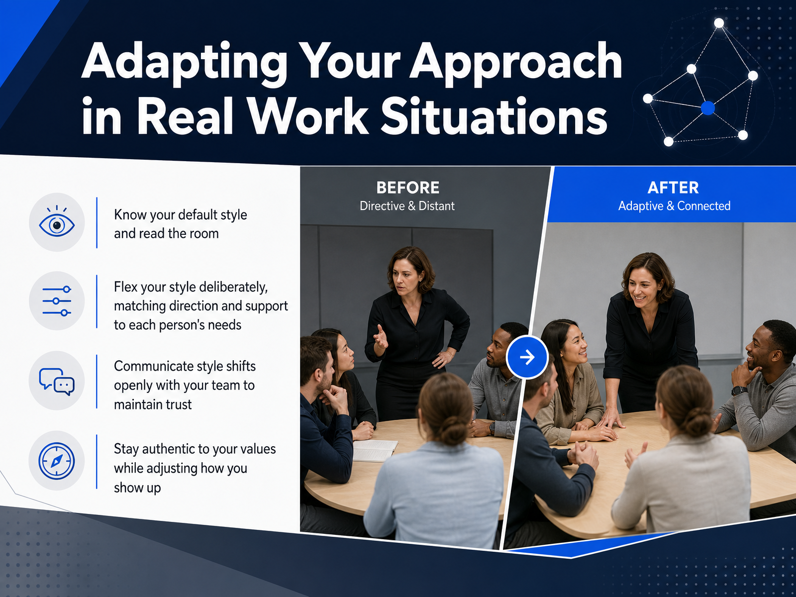 Adapting Your Approach in Real Work Situations