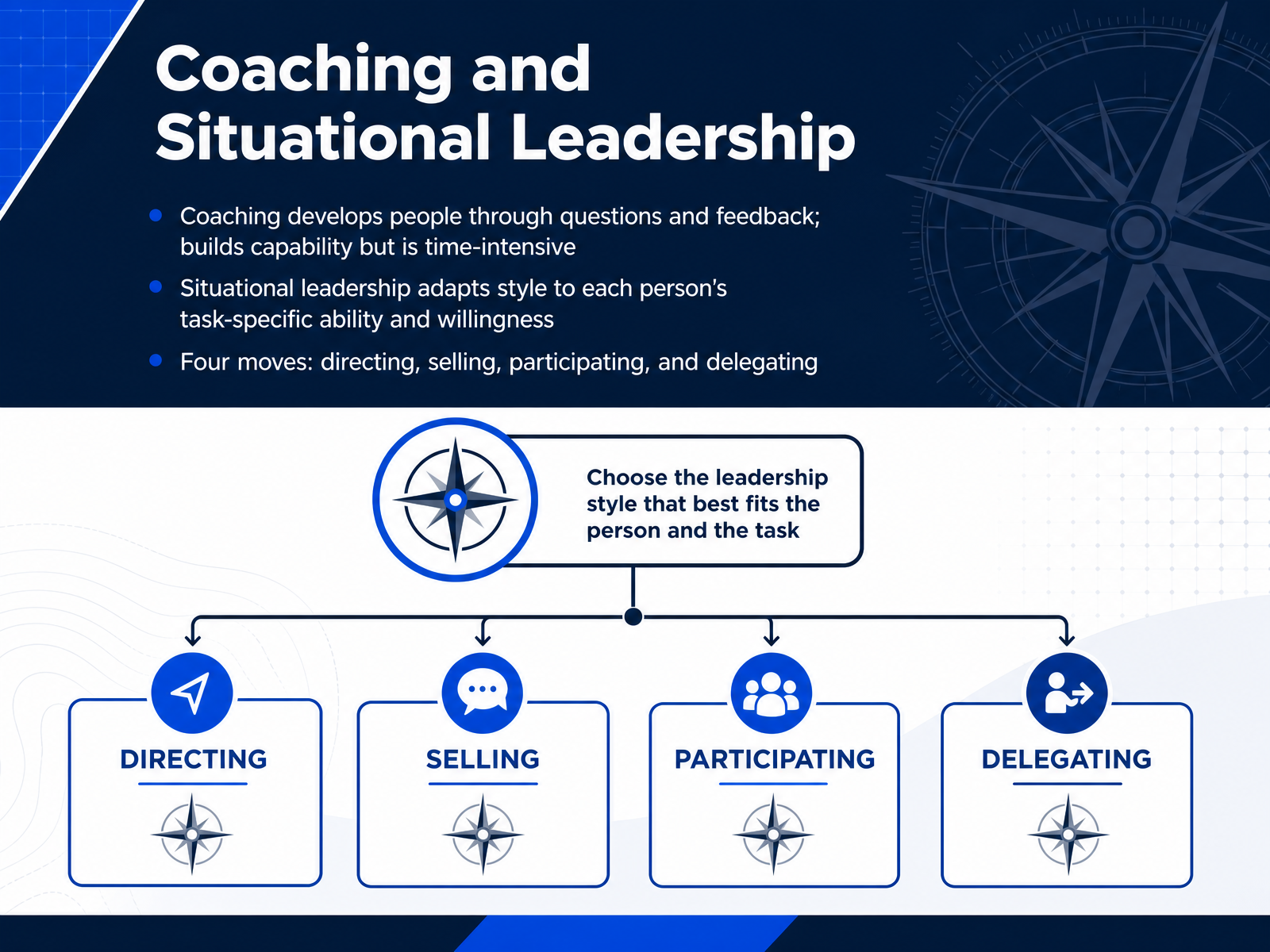 Coaching and Situational Leadership