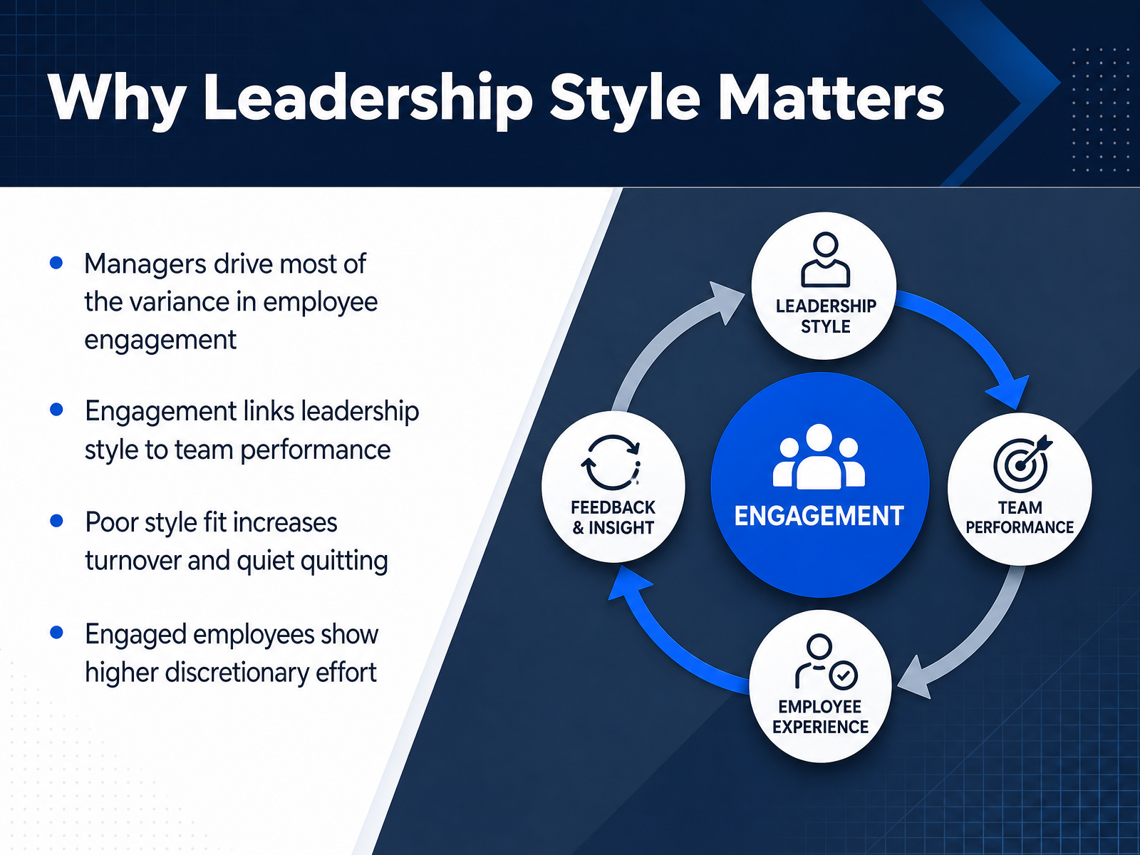 Why Leadership Style Matters