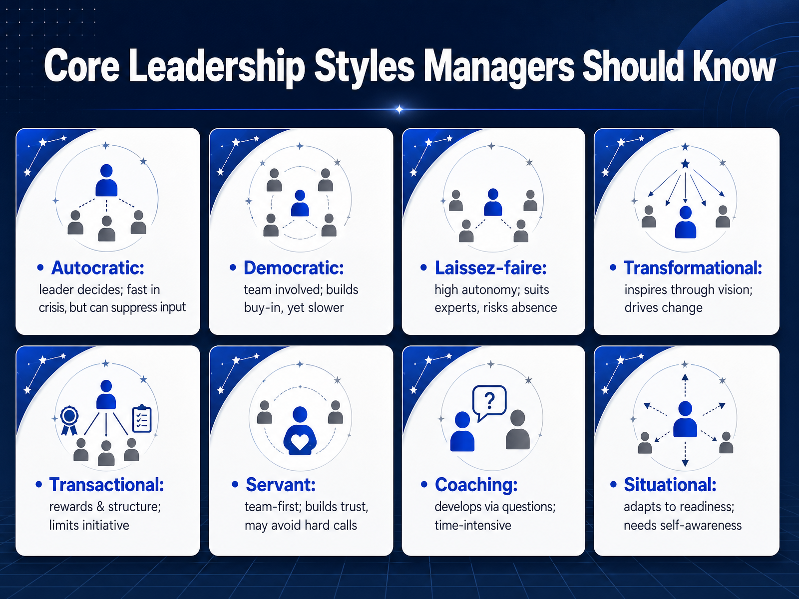 Core Leadership Styles Managers Should Know