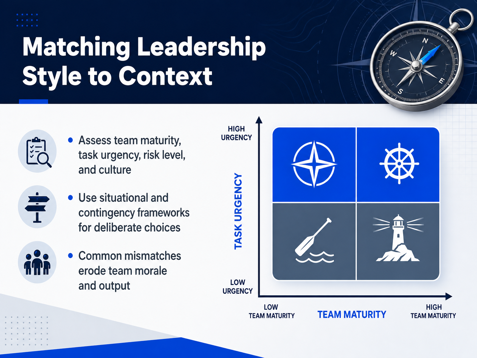 Matching Leadership Style to Context
