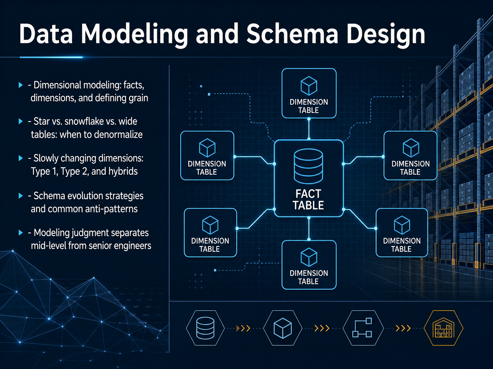 Data Modeling and Schema Design