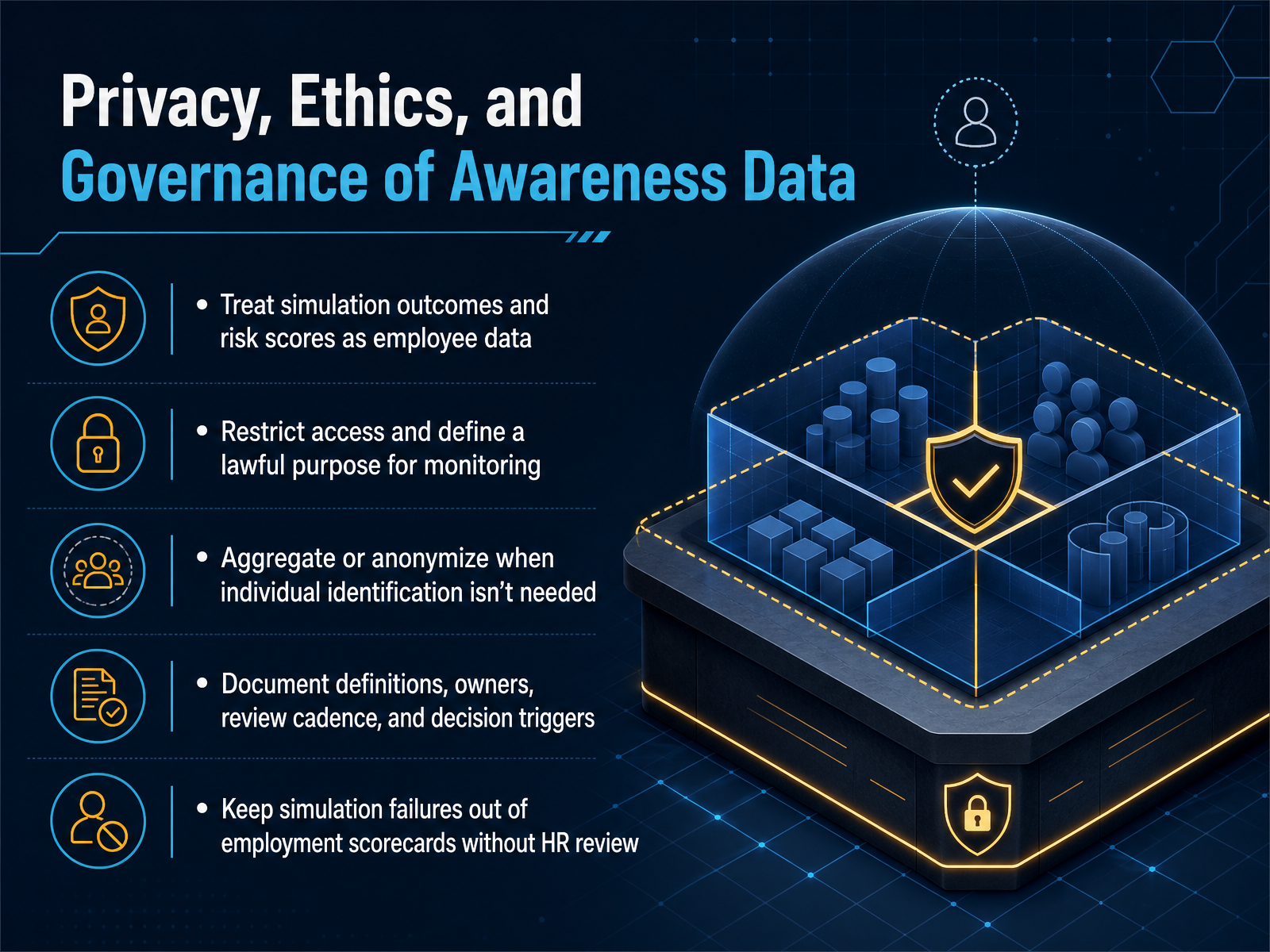 Privacy, Ethics, and Governance of Awareness Data