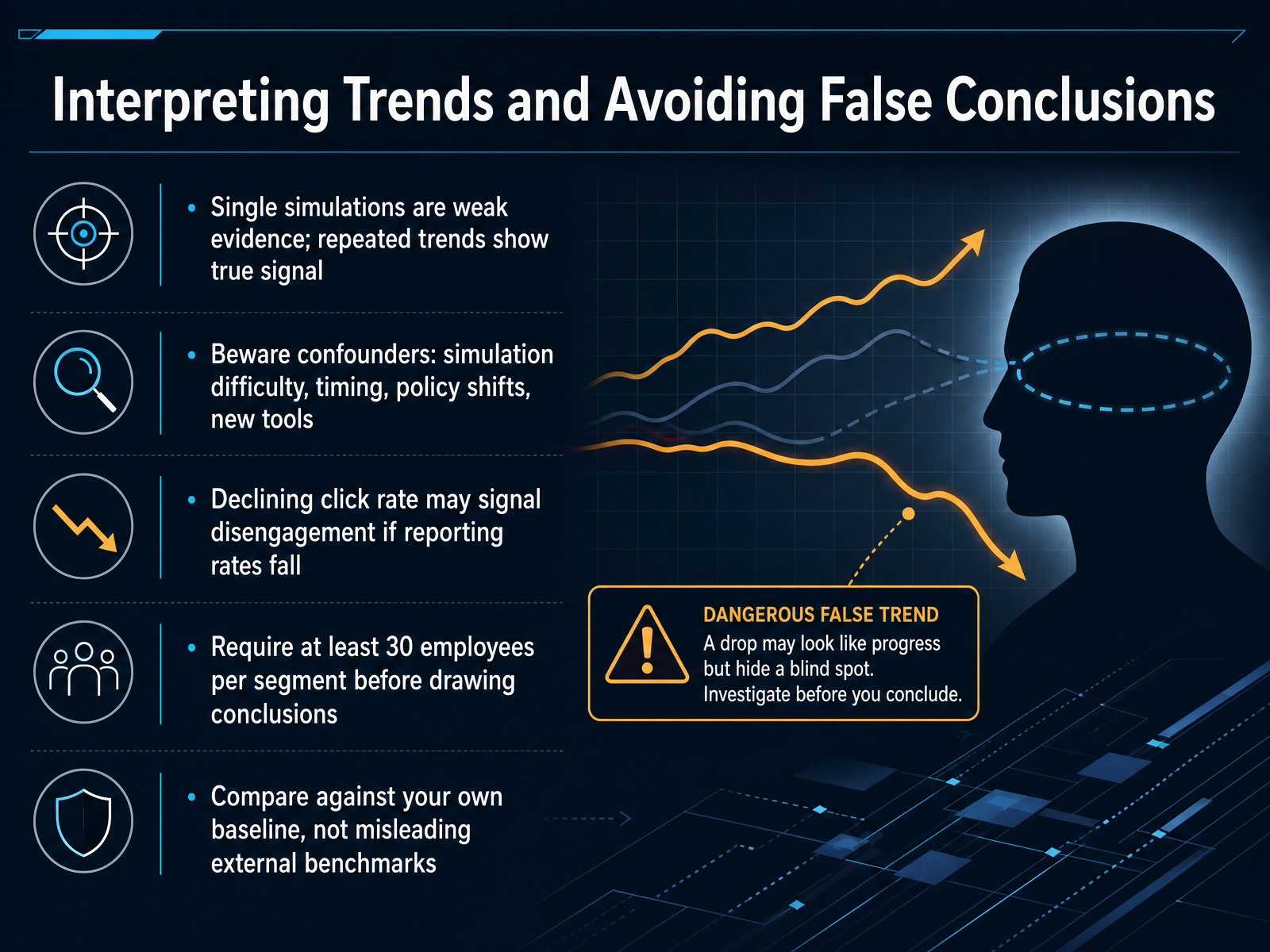 Interpreting Trends and Avoiding False Conclusions