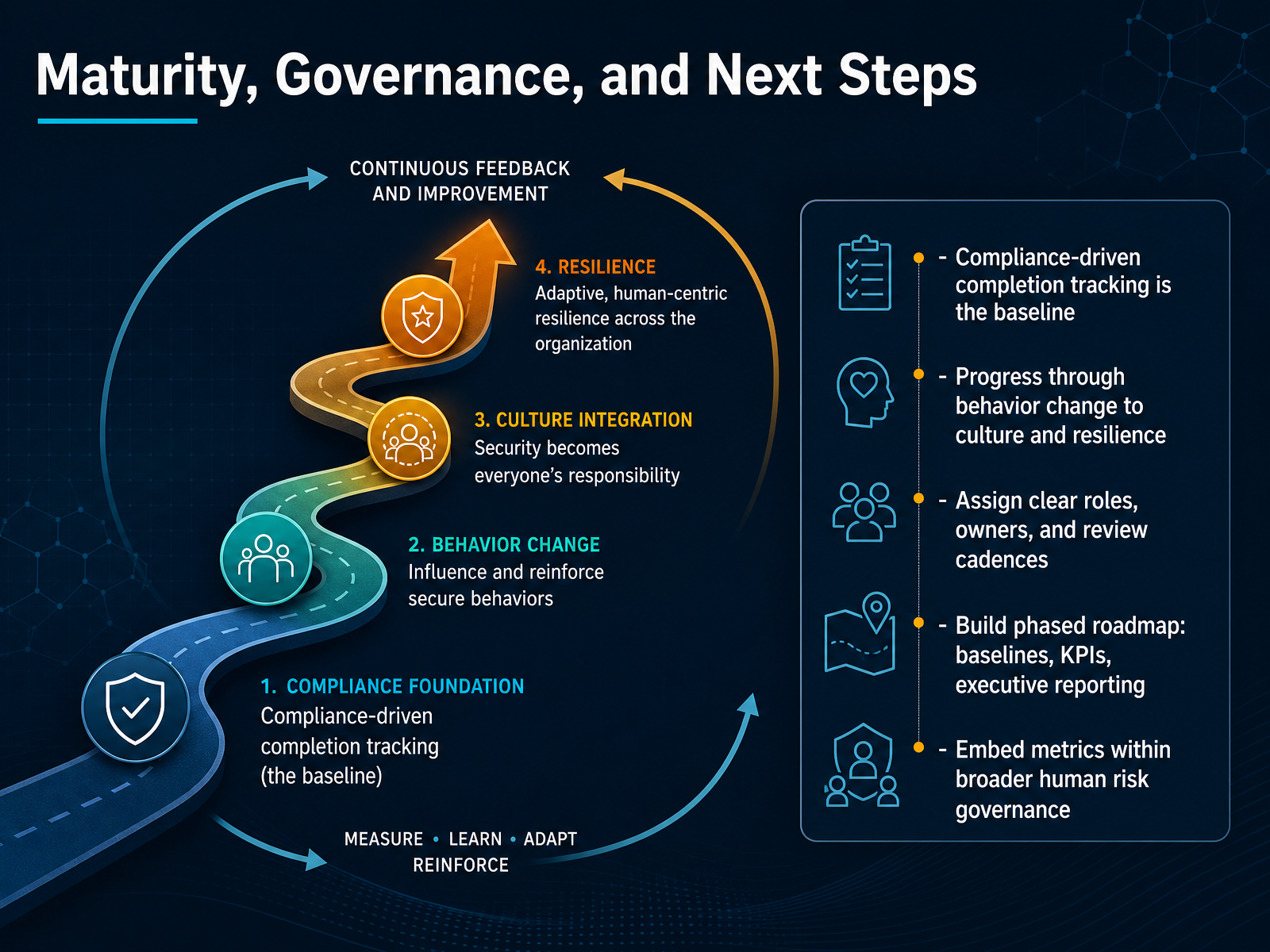 Maturity, Governance, and Next Steps