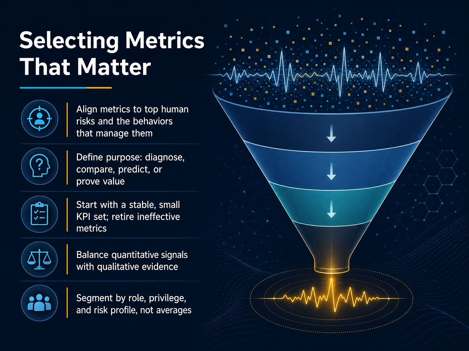 Selecting Metrics That Matter