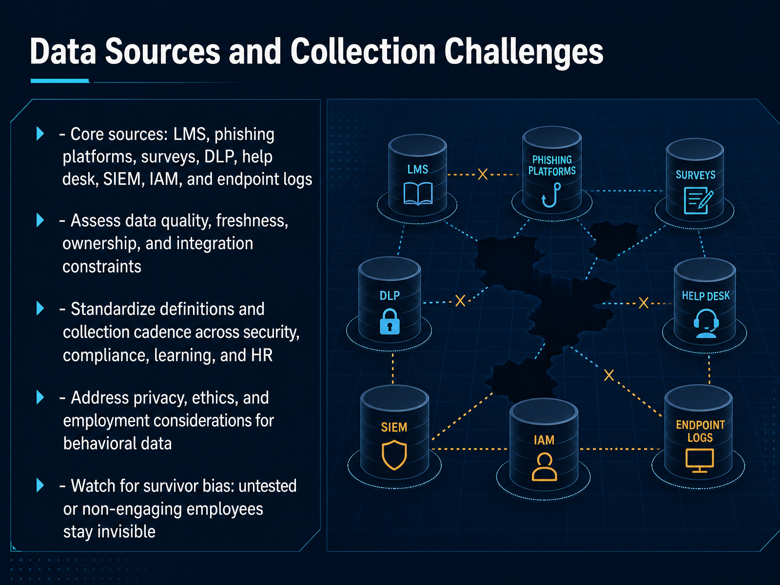 Data Sources and Collection Challenges