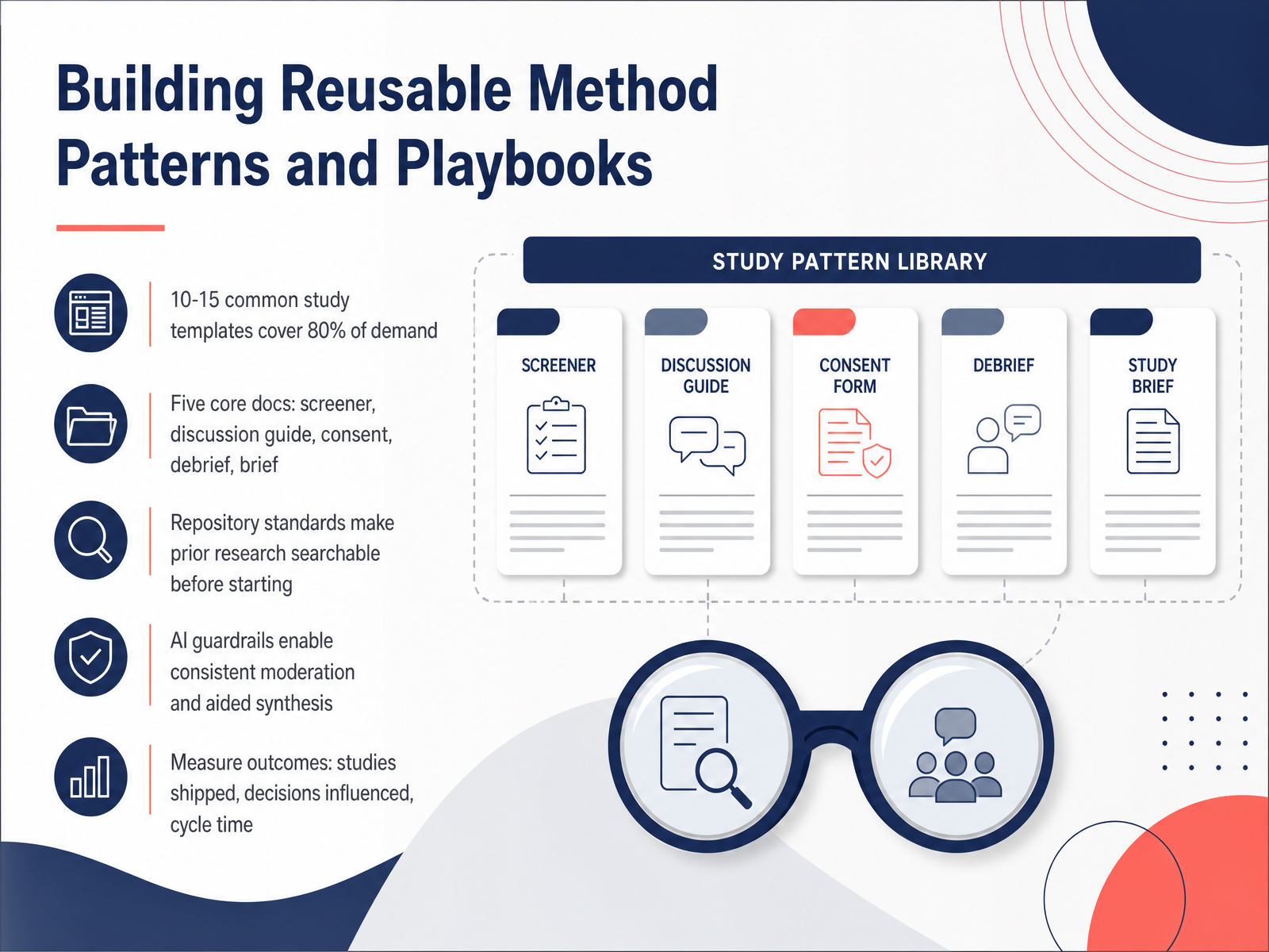 Building Reusable Method Patterns and Playbooks