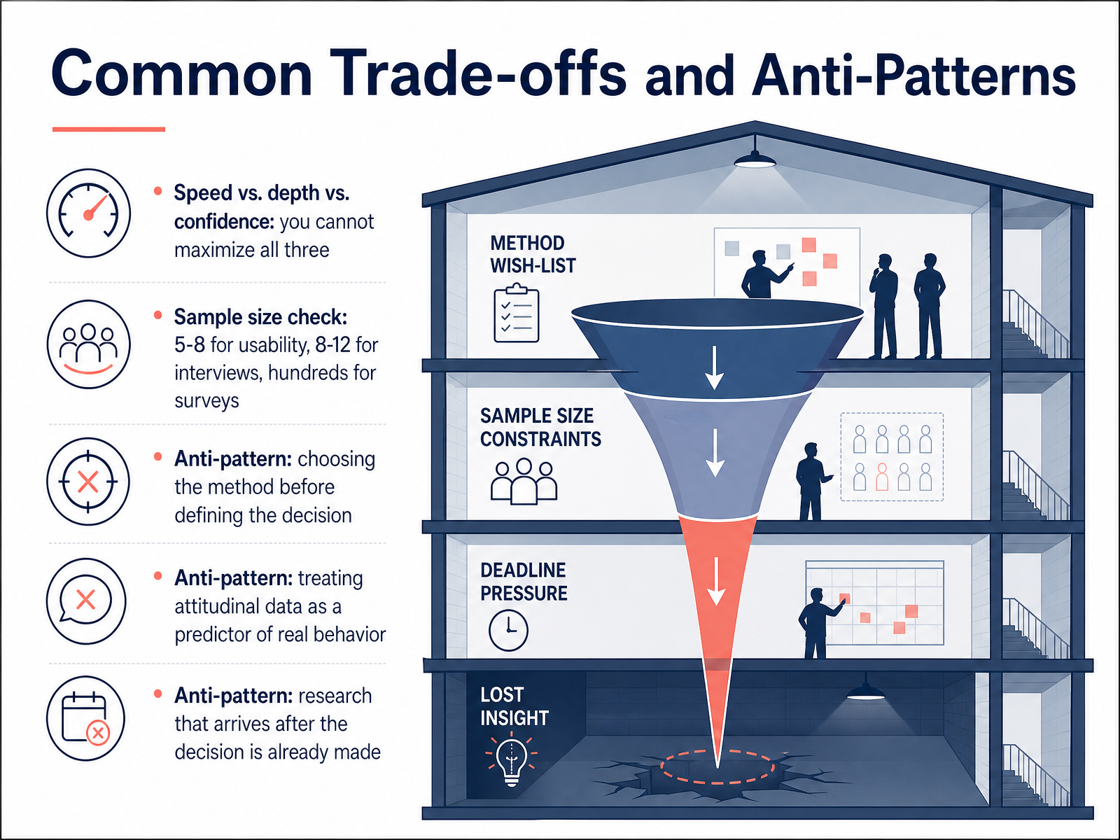 Common Trade-offs and Anti-Patterns
