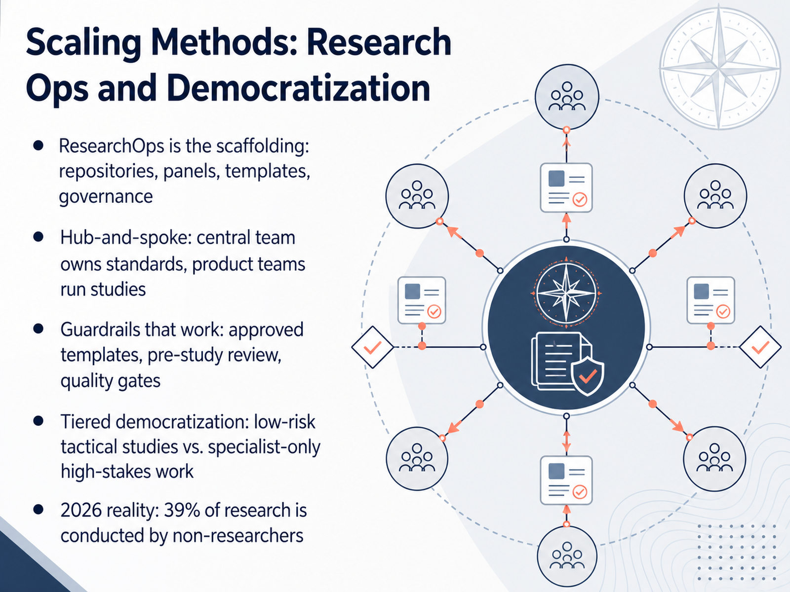 Scaling Methods: Research Ops and Democratization