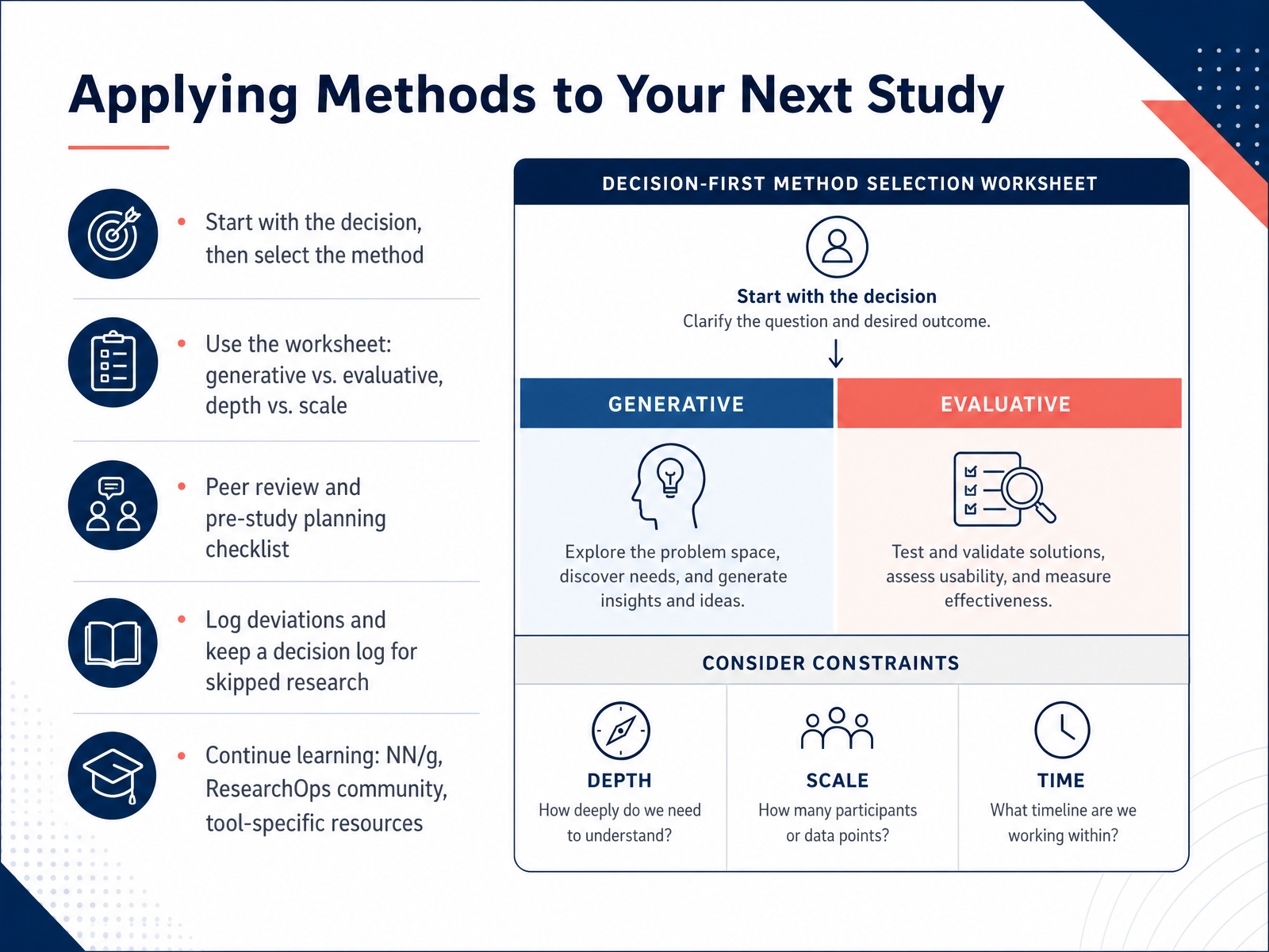 Applying Methods to Your Next Study