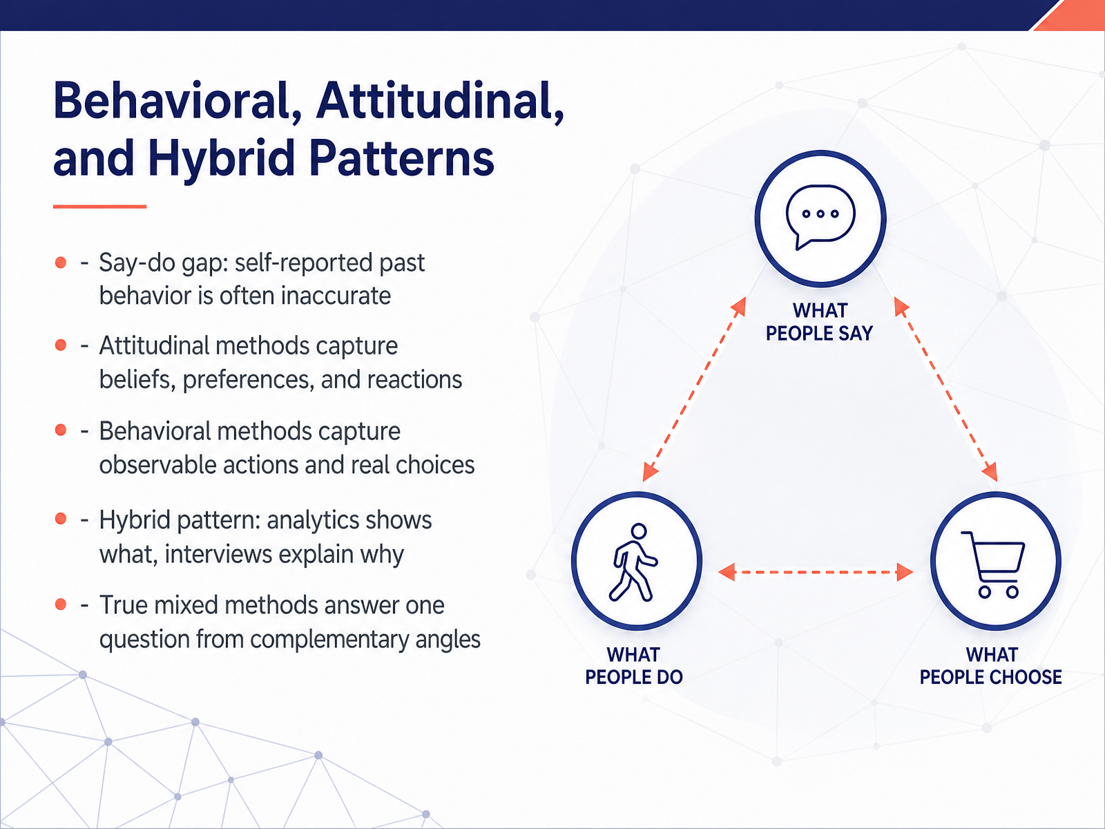 Behavioral, Attitudinal, and Hybrid Patterns