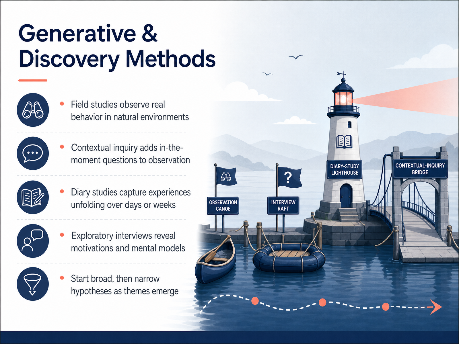 Generative & Discovery Methods