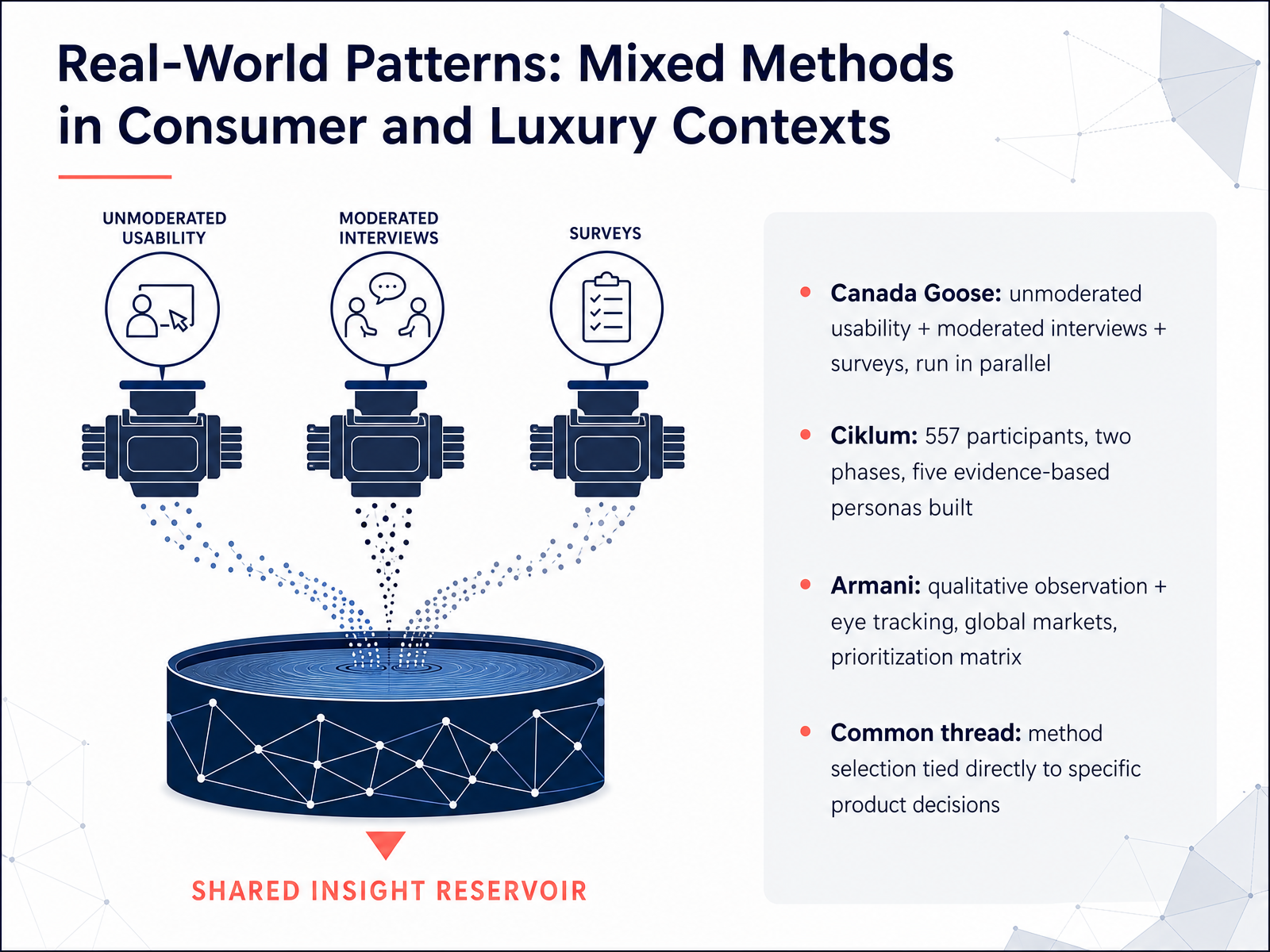 Real-World Patterns: Mixed Methods in Consumer and Luxury Contexts