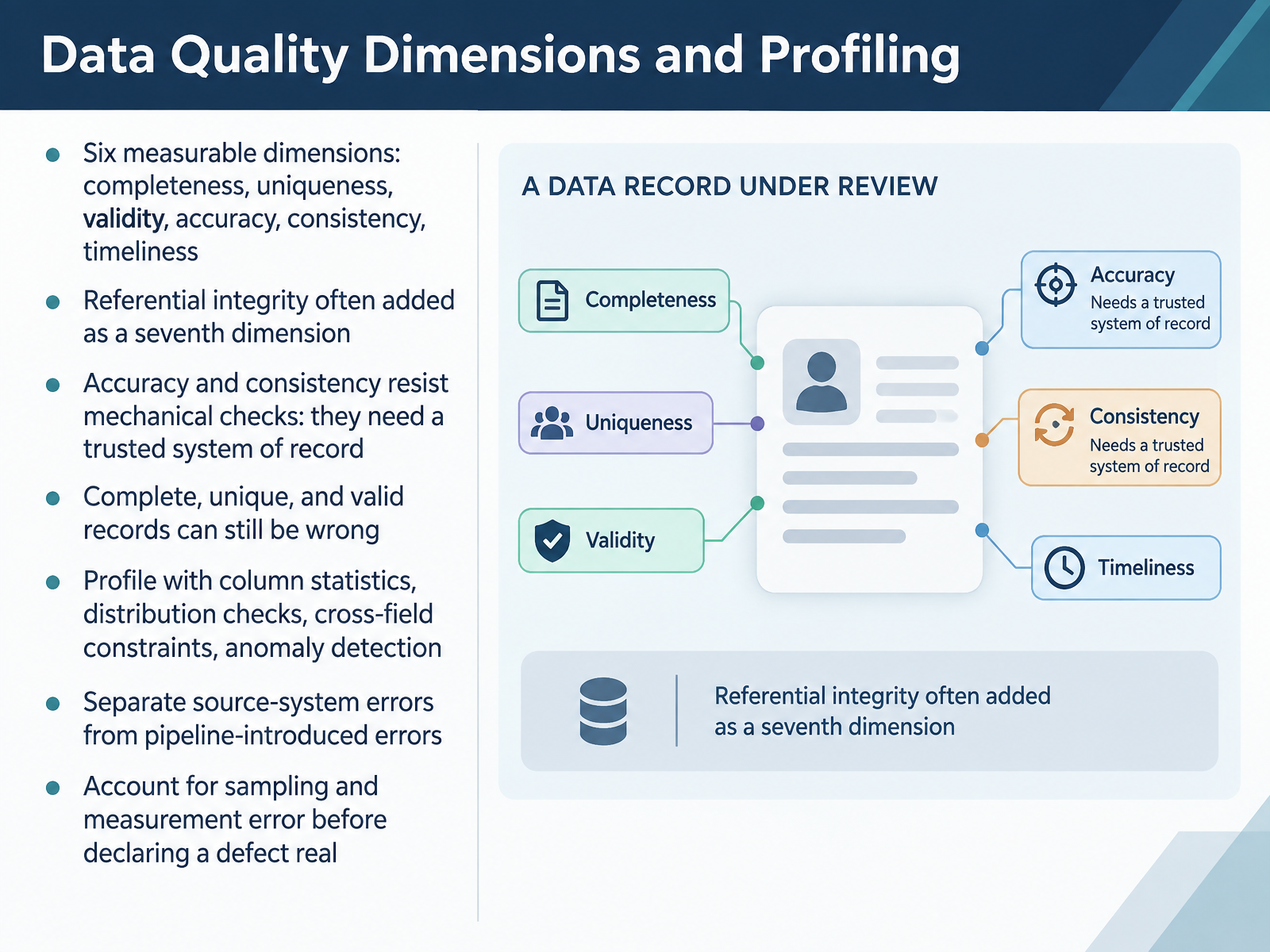 Data Quality Dimensions and Profiling