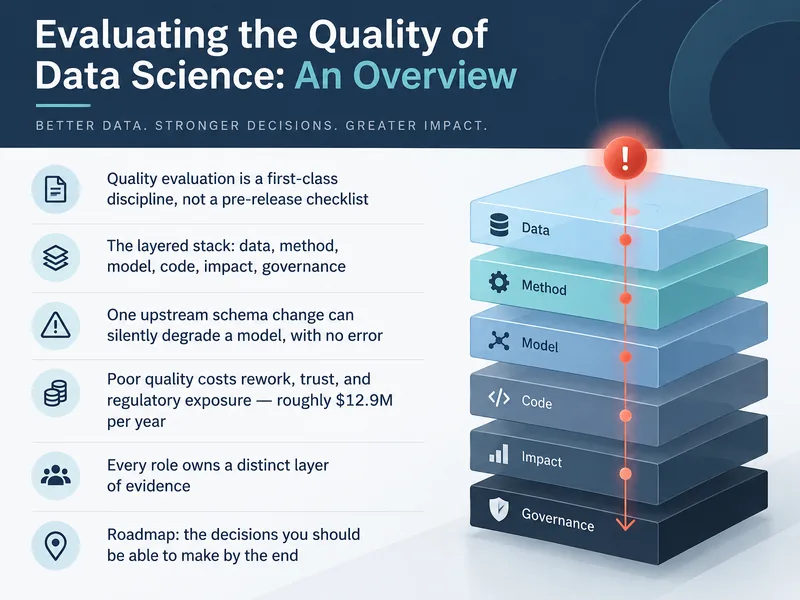 Assessing Data Science Quality — digital-human course