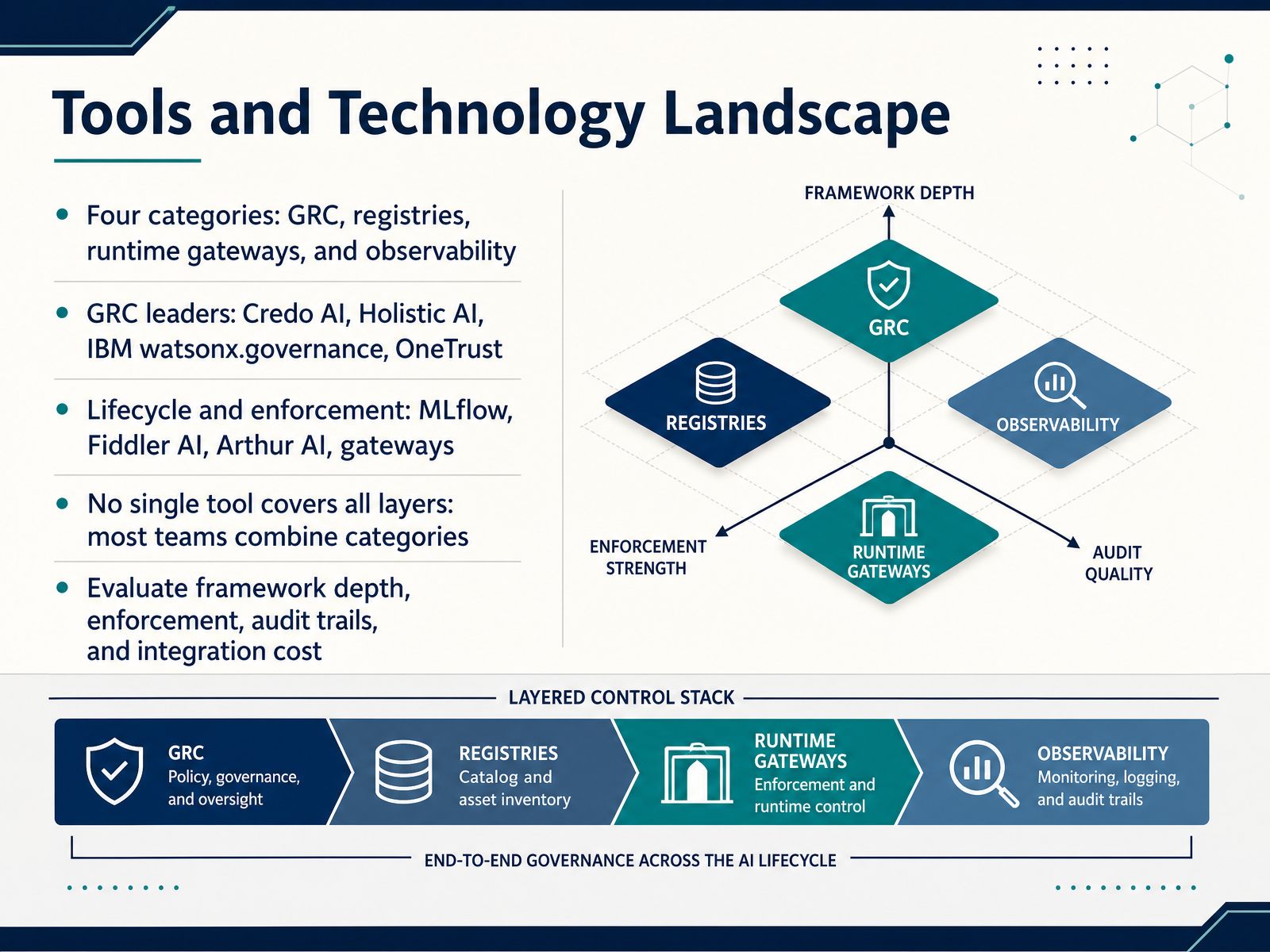 Tools and Technology Landscape
