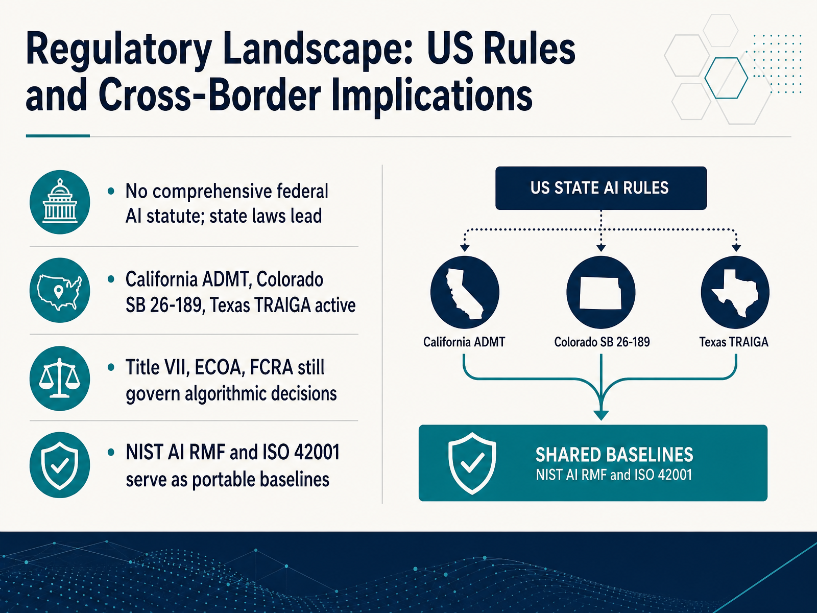 Regulatory Landscape: US Rules and Cross-Border Implications