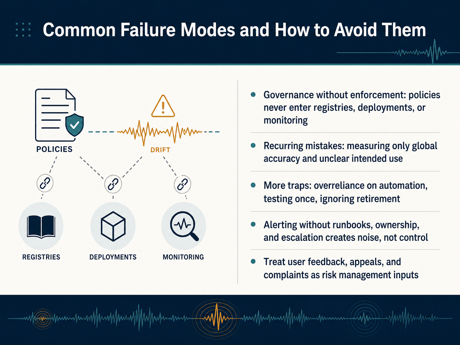 Common Failure Modes and How to Avoid Them