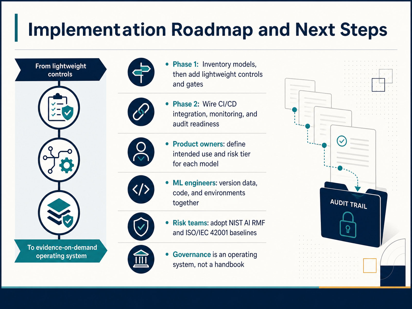 Implementation Roadmap and Next Steps