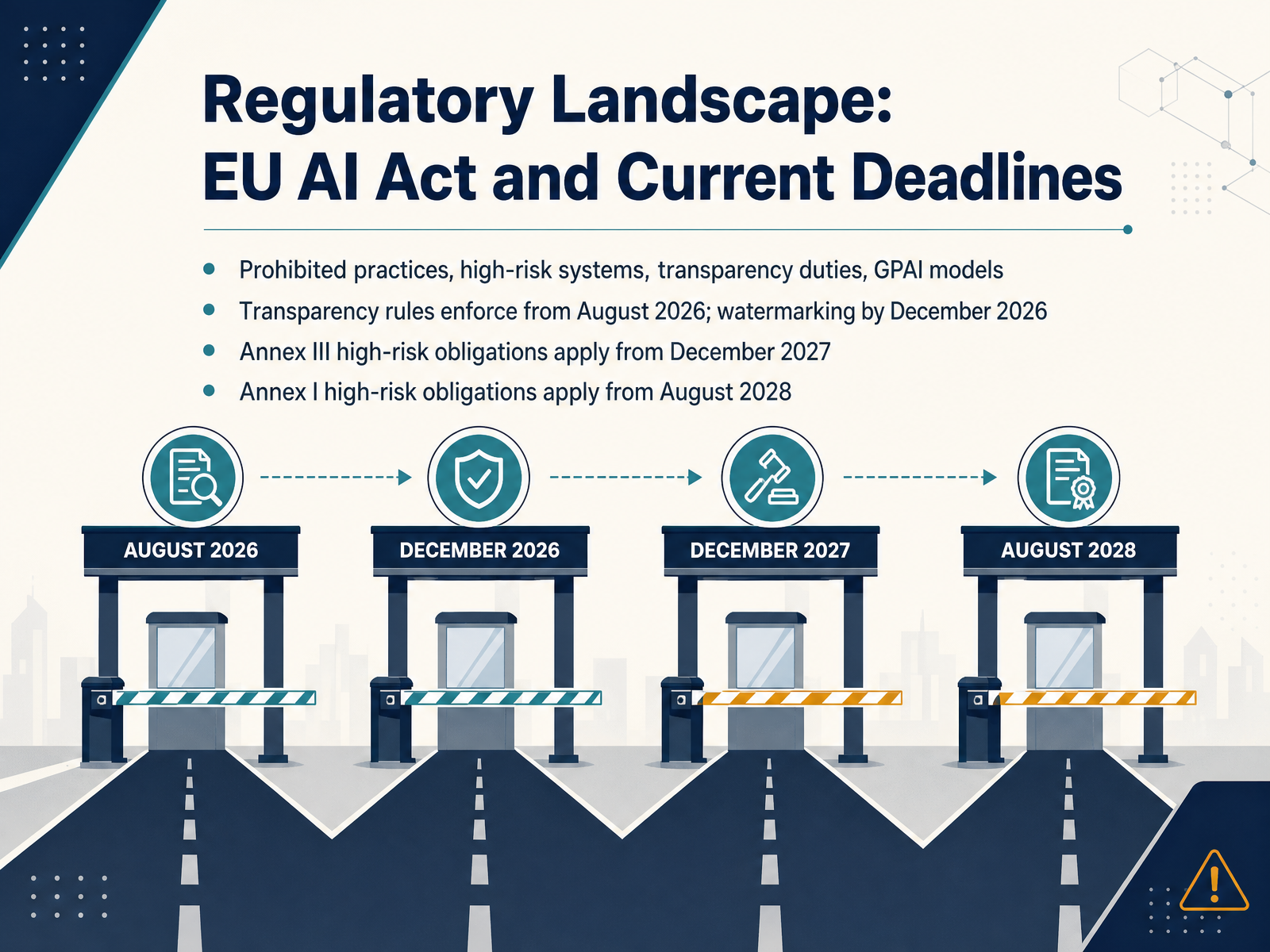 Regulatory Landscape: EU AI Act and Current Deadlines