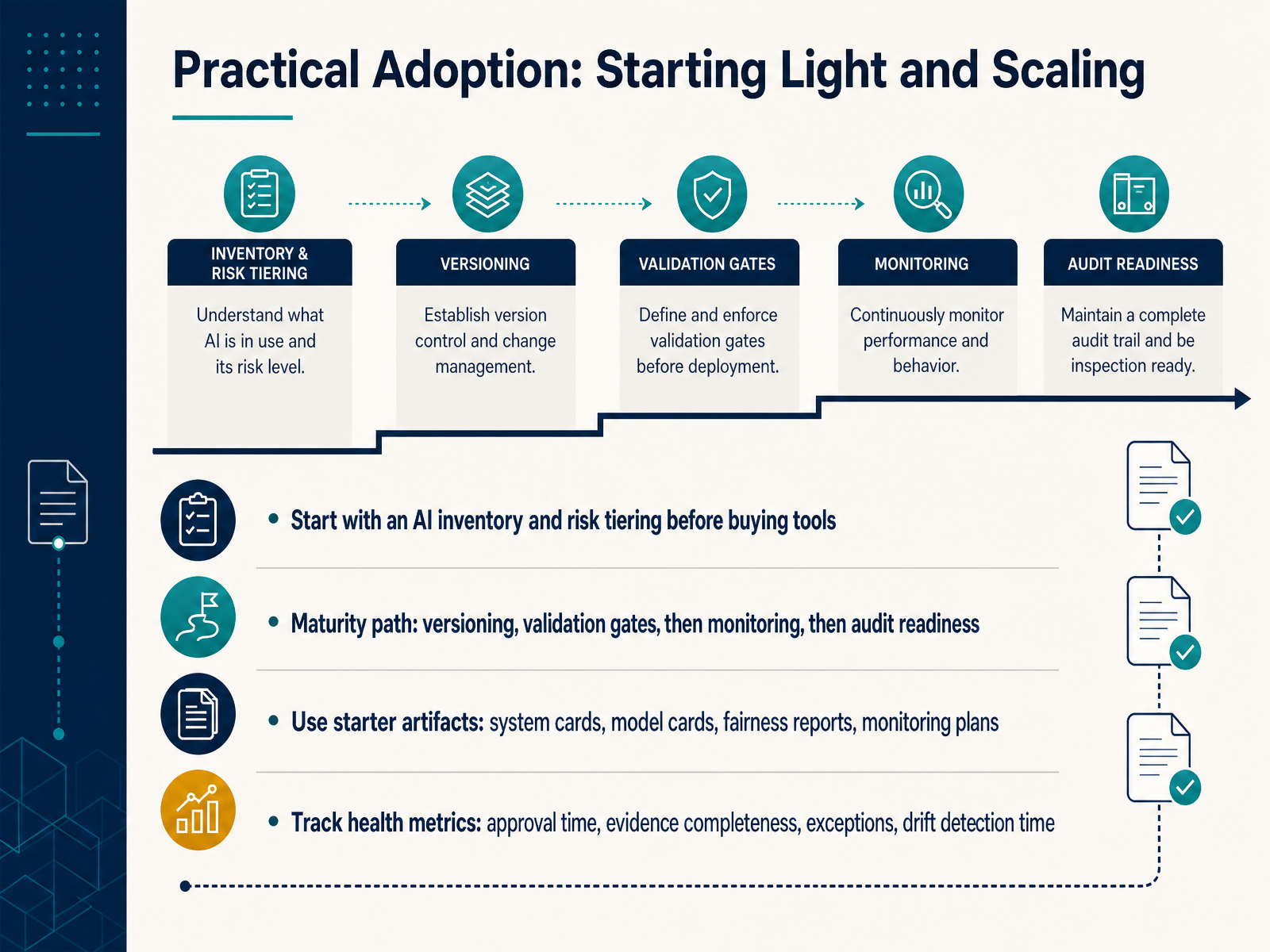 Practical Adoption: Starting Light and Scaling