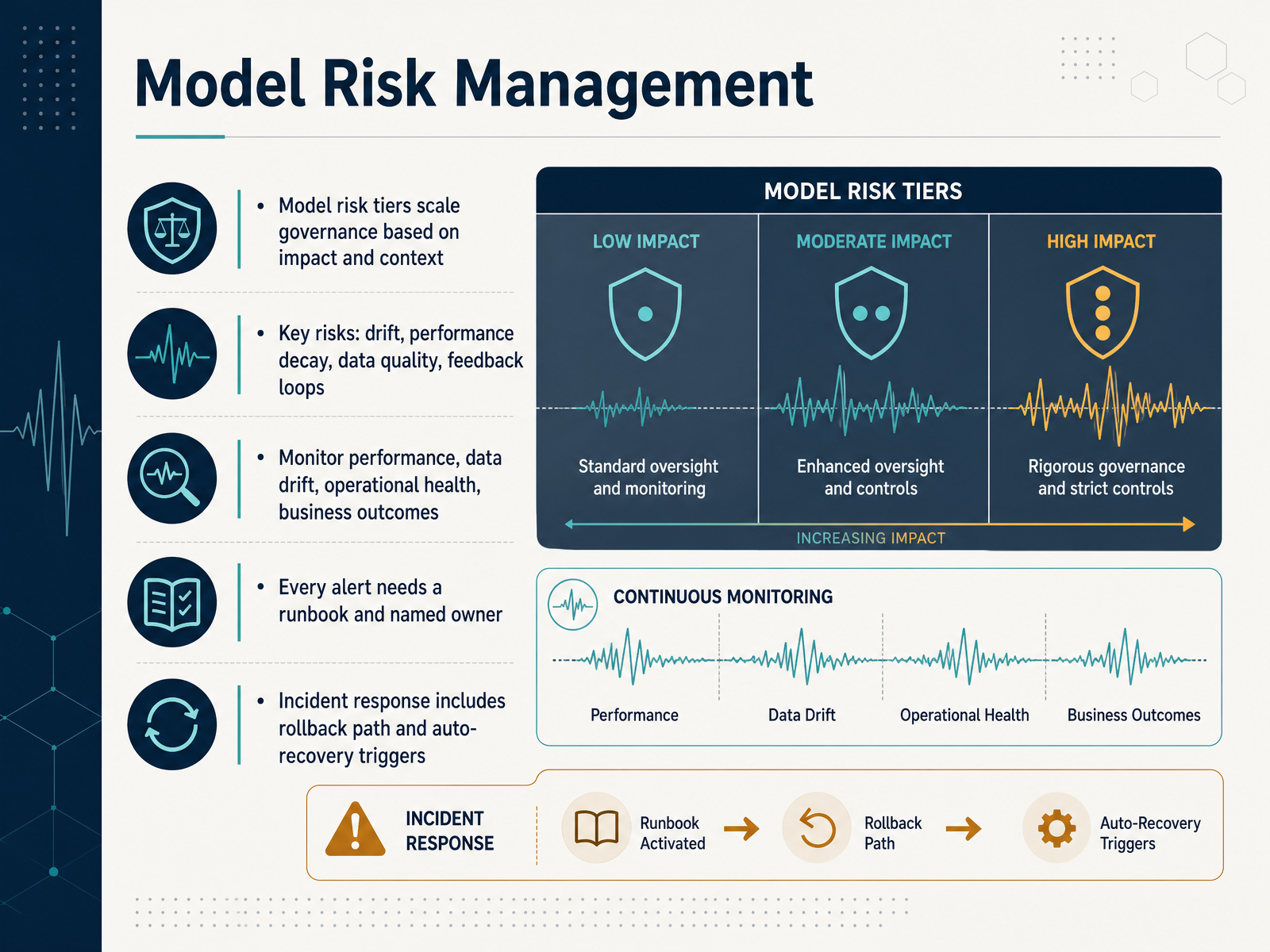Model Risk Management