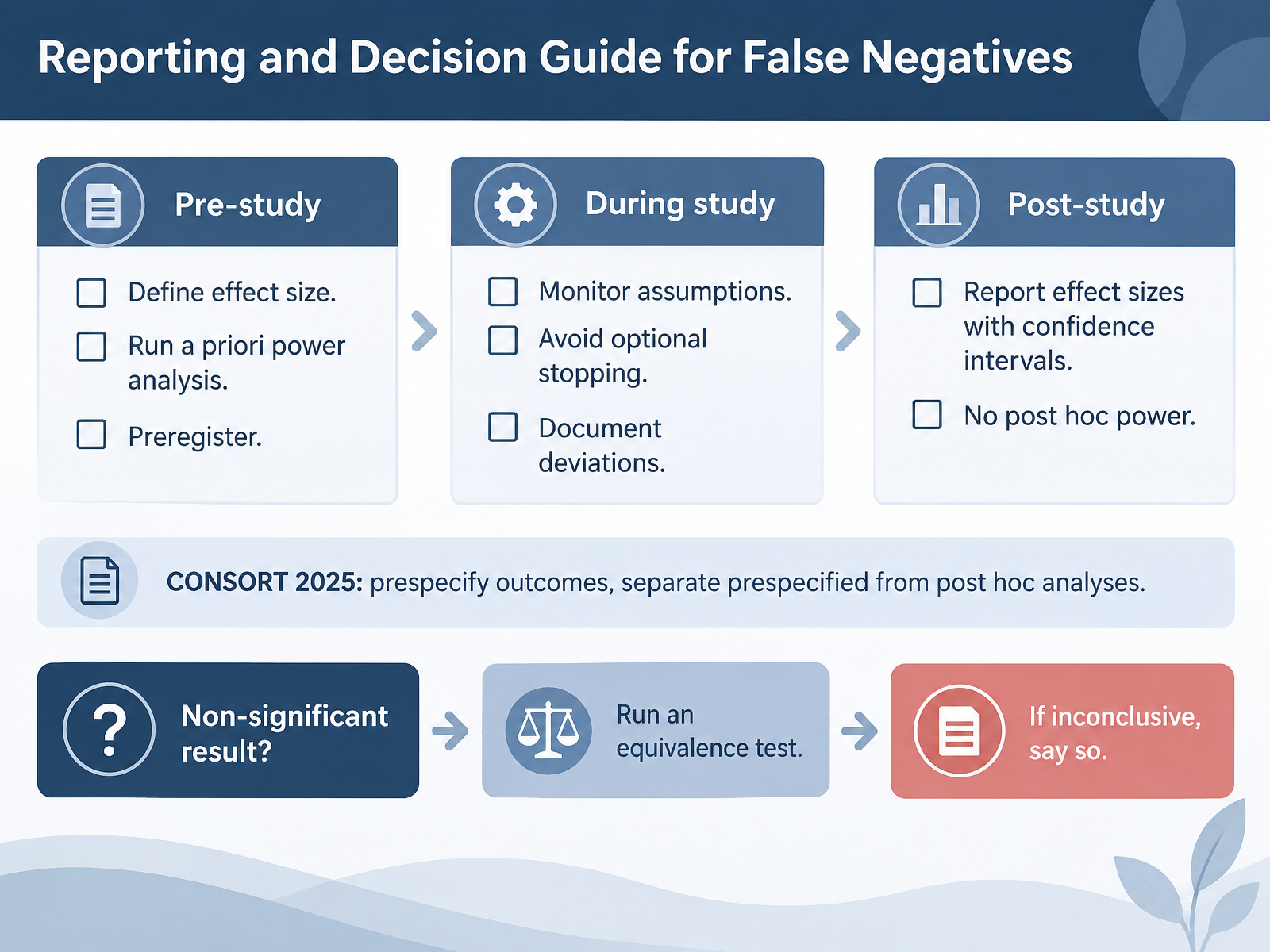 Reporting and Decision Guide for False Negatives