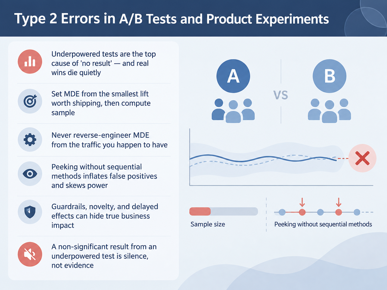 Type 2 Errors in A/B Tests and Product Experiments