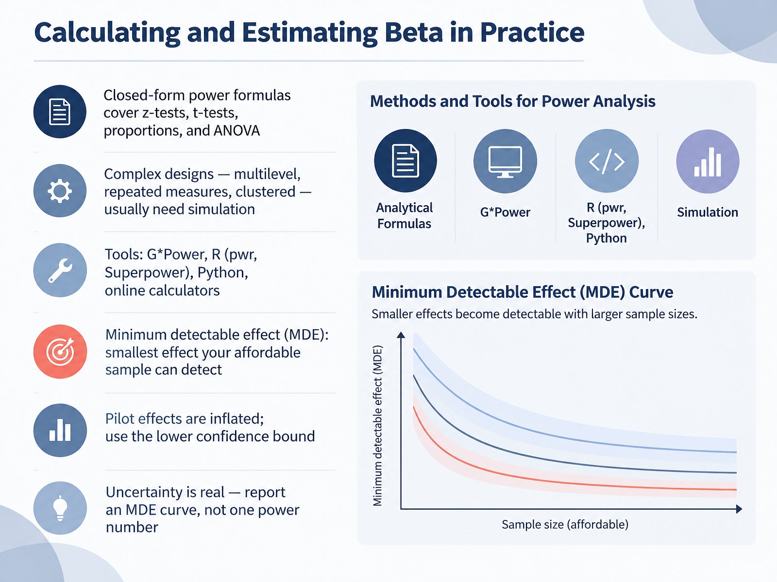 Calculating and Estimating Beta in Practice