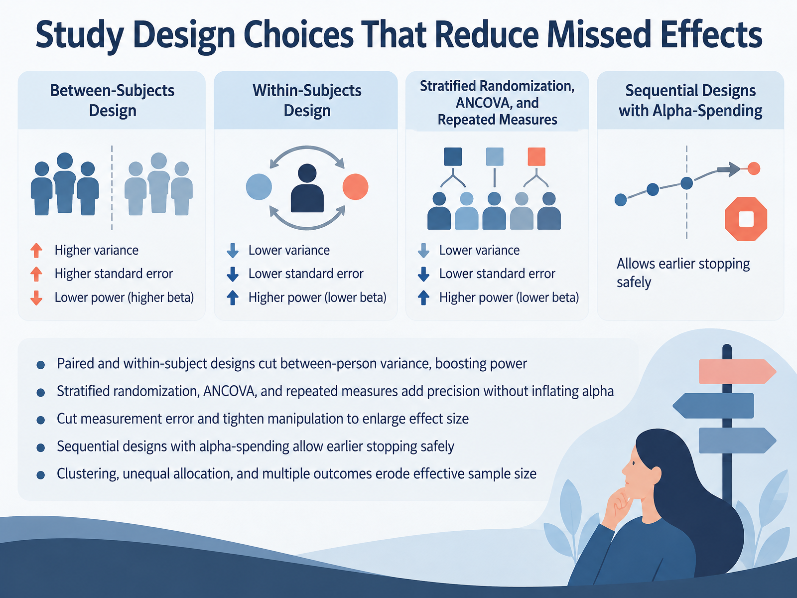 Study Design Choices That Reduce Missed Effects