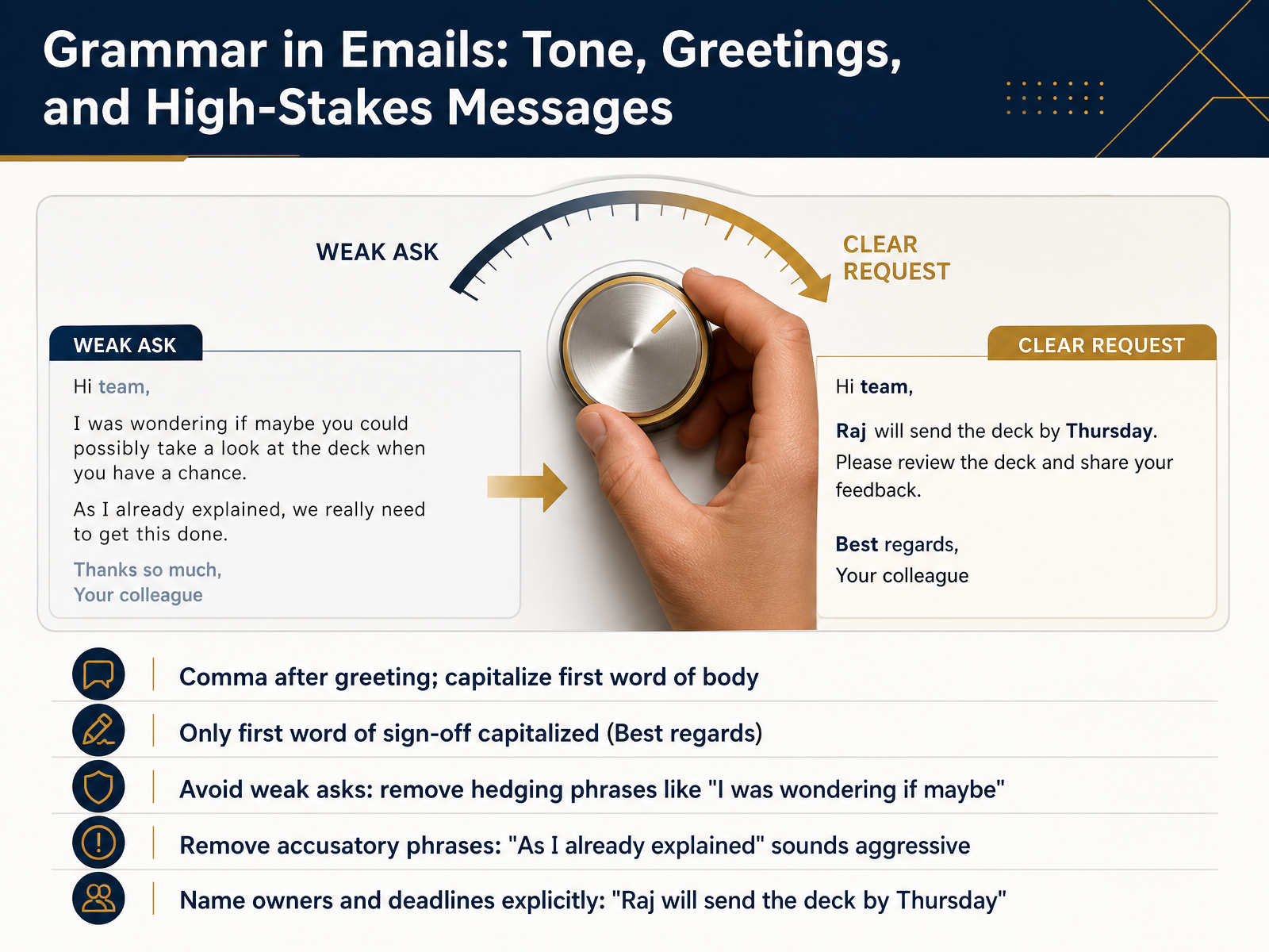 Grammar in Emails: Tone, Greetings, and High-Stakes Messages