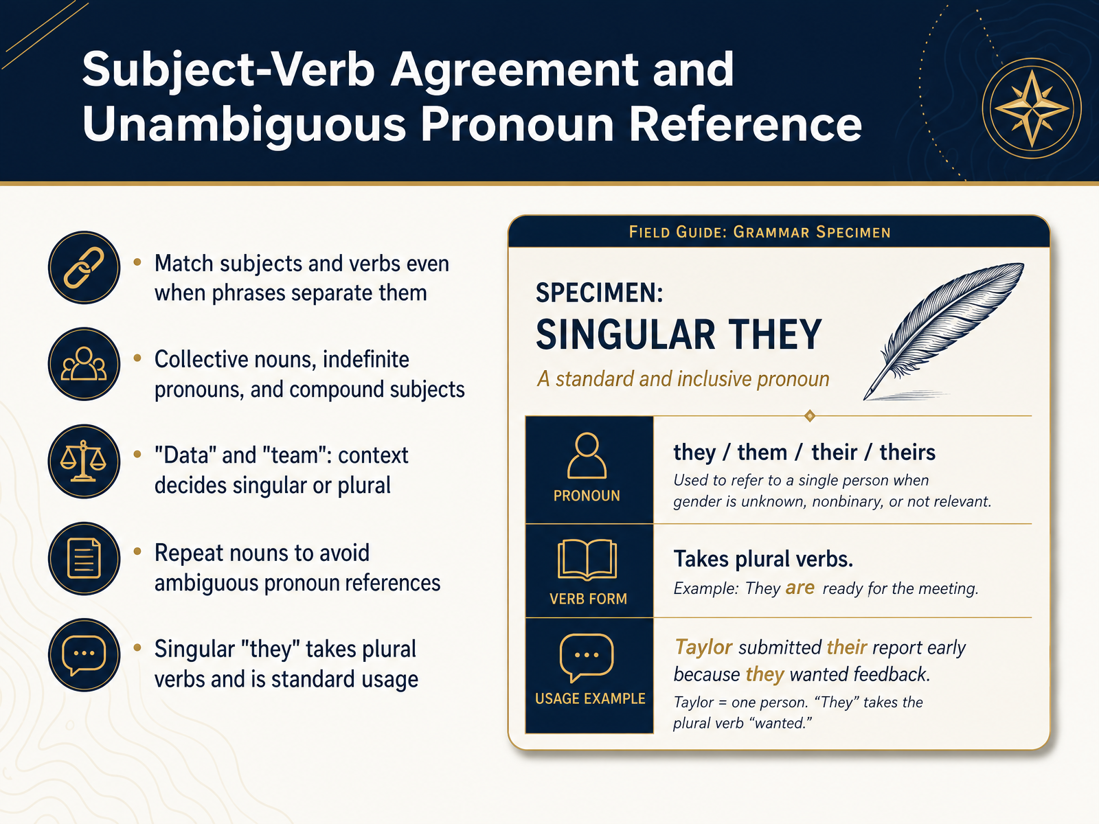 Subject-Verb Agreement and Unambiguous Pronoun Reference