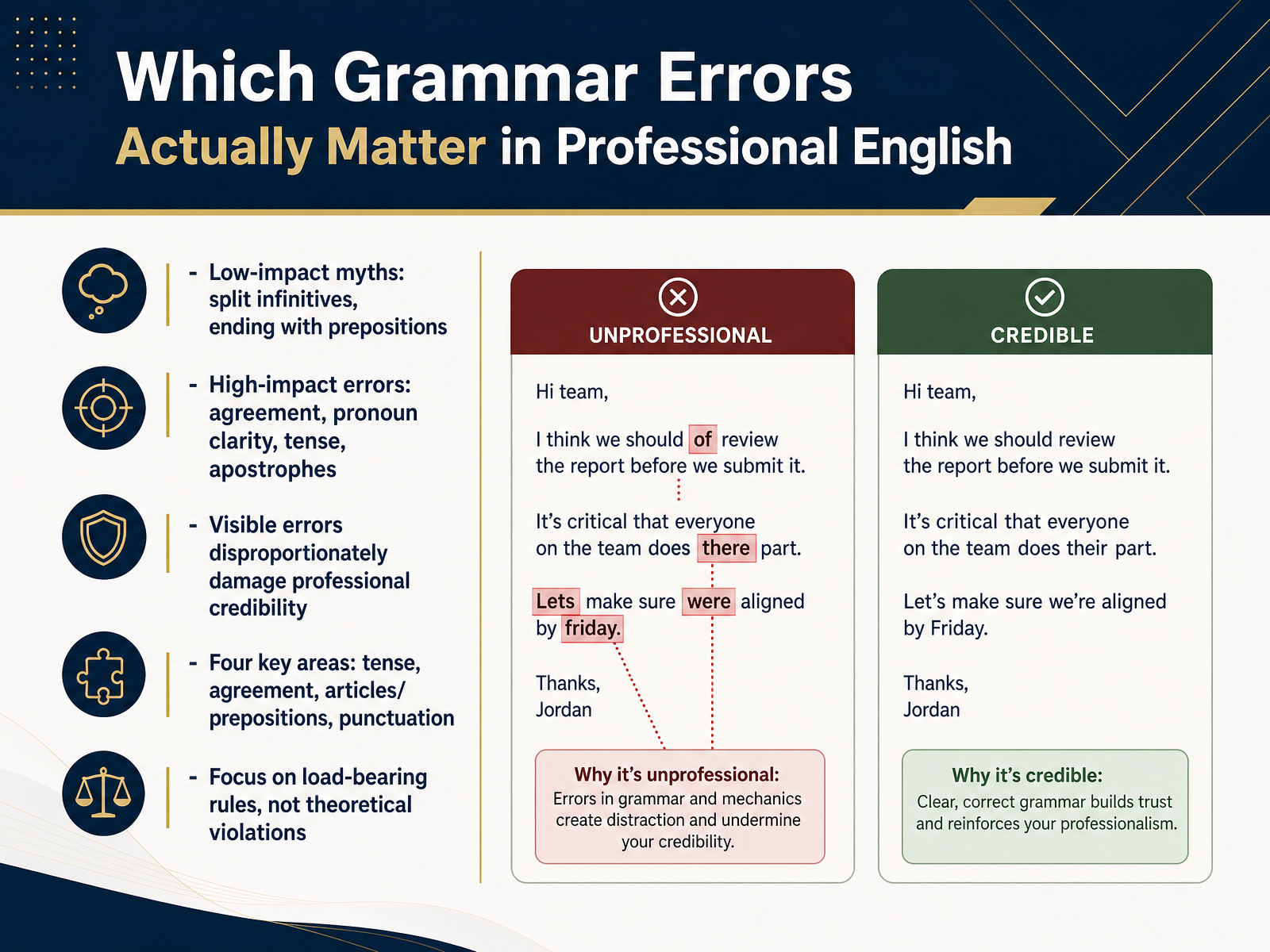 Which Grammar Errors Actually Matter in Professional English