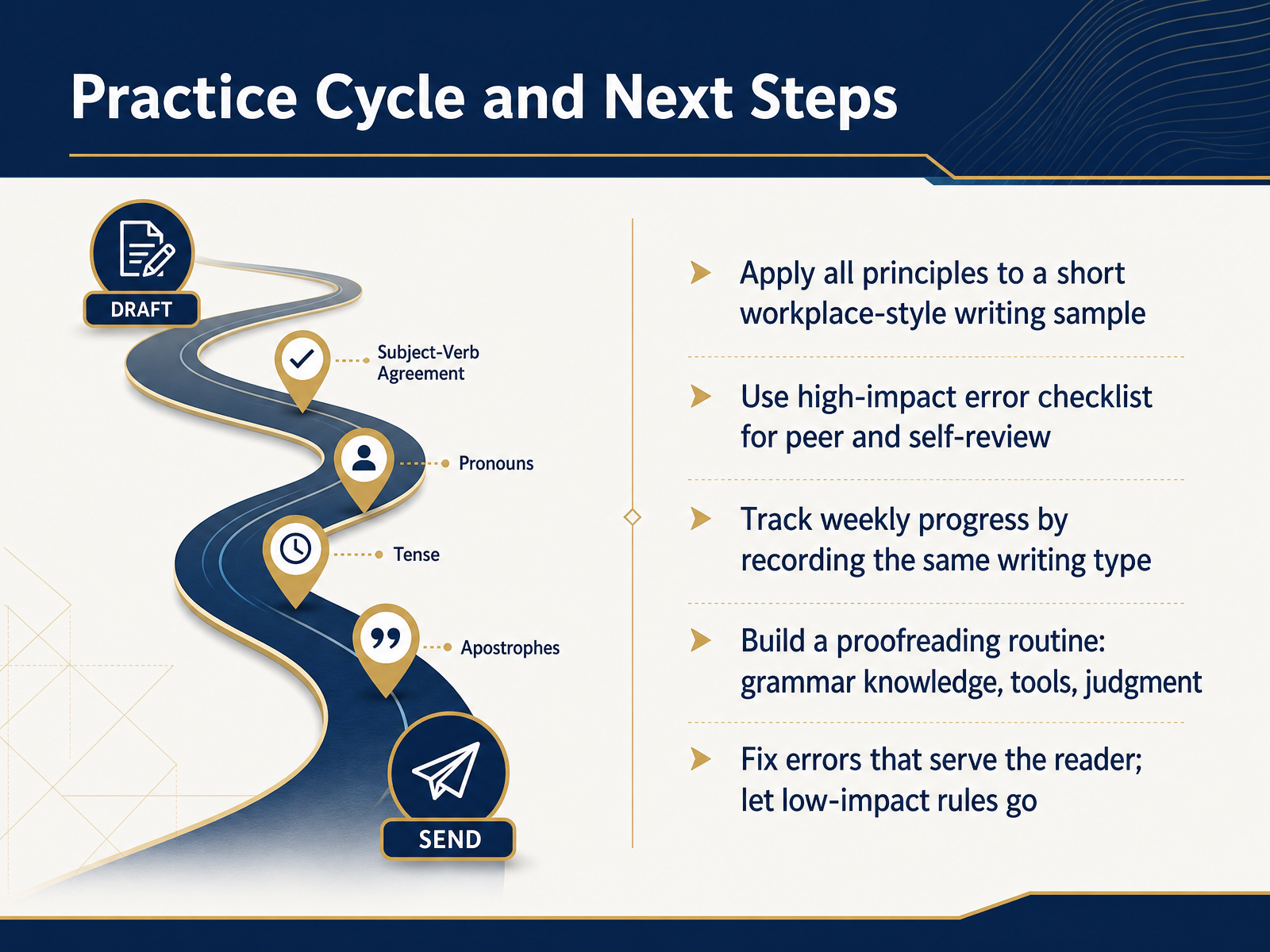 Practice Cycle and Next Steps