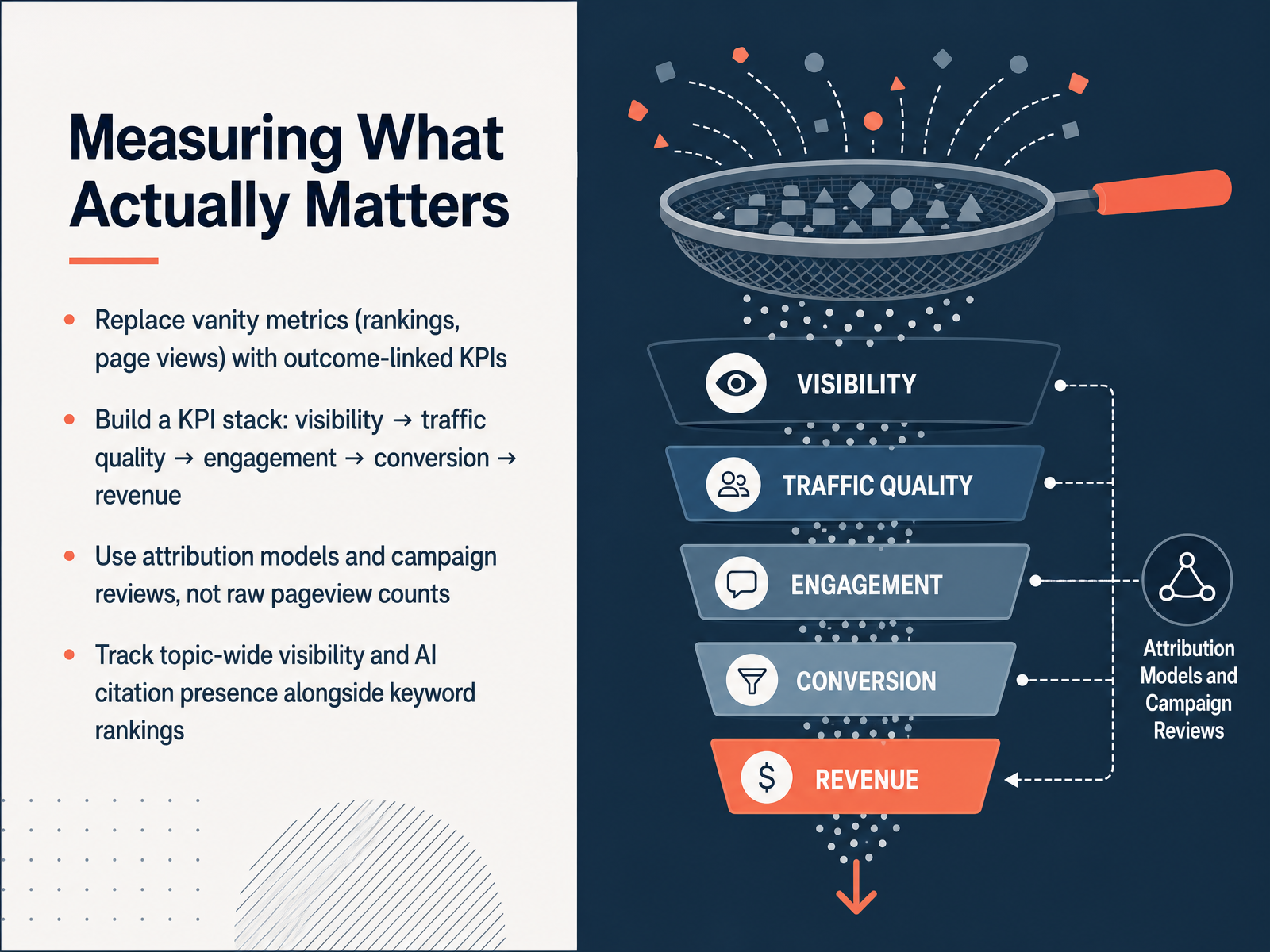 Measuring What Actually Matters
