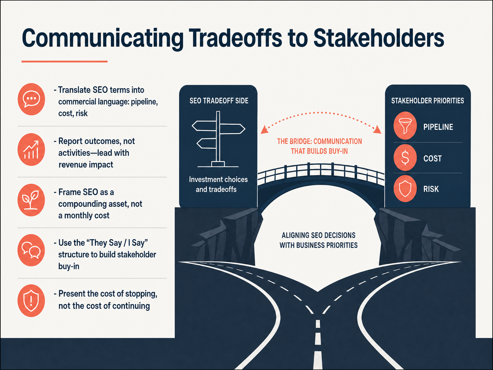 Communicating Tradeoffs to Stakeholders