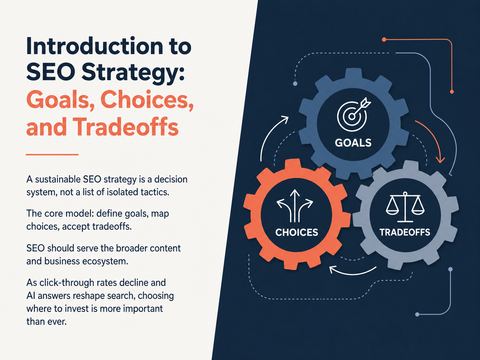 SEO Strategy: Goals, Choices, Tradeoffs
