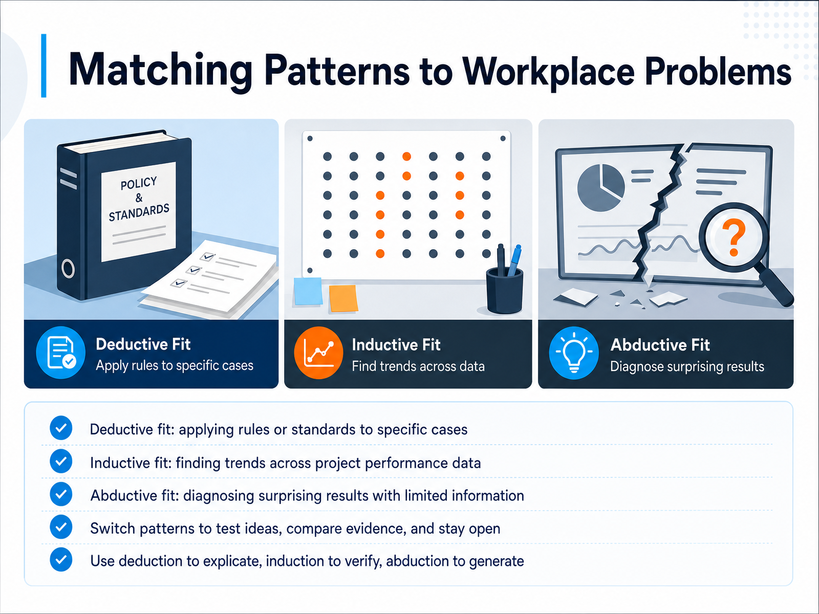 Matching Patterns to Workplace Problems