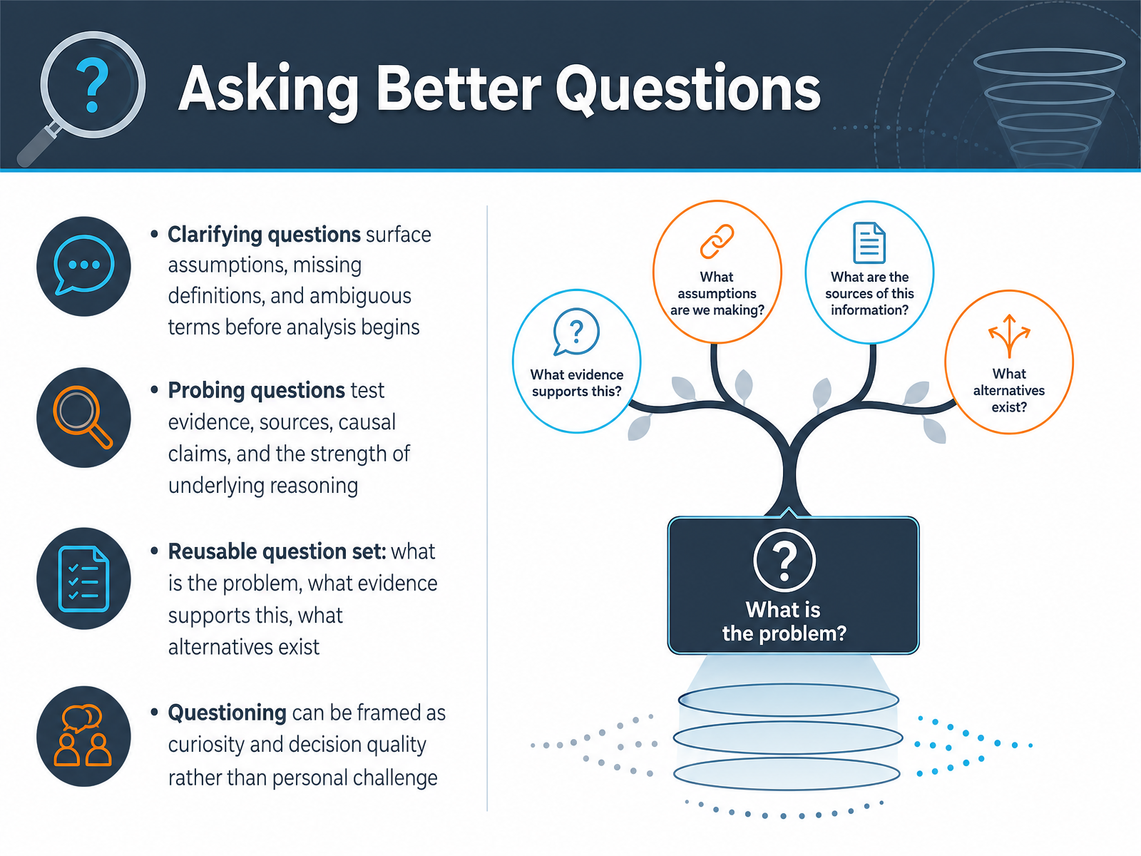 Asking Better Questions