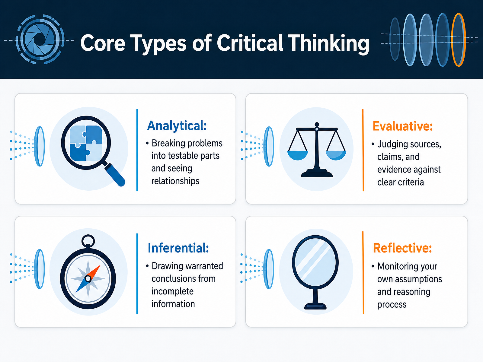 Core Types of Critical Thinking